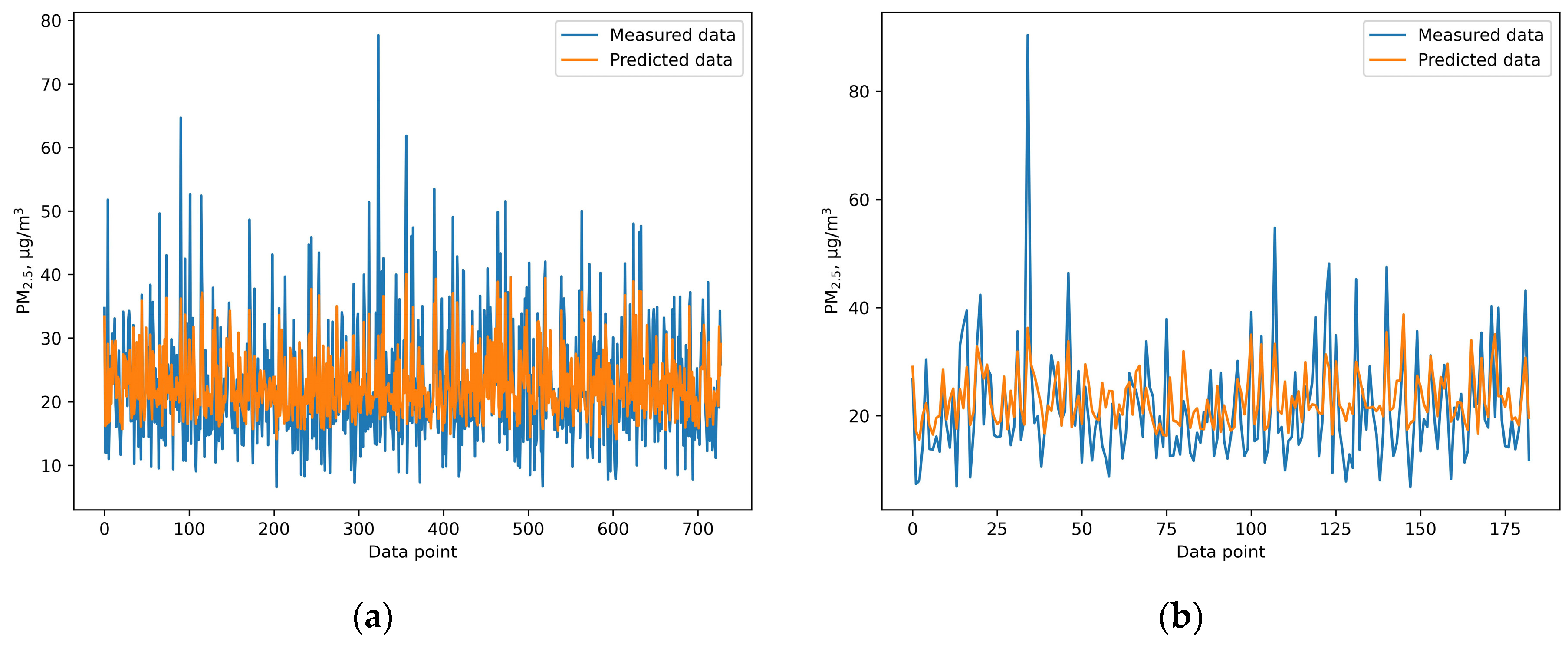 Atmosphere 15 01163 g009
