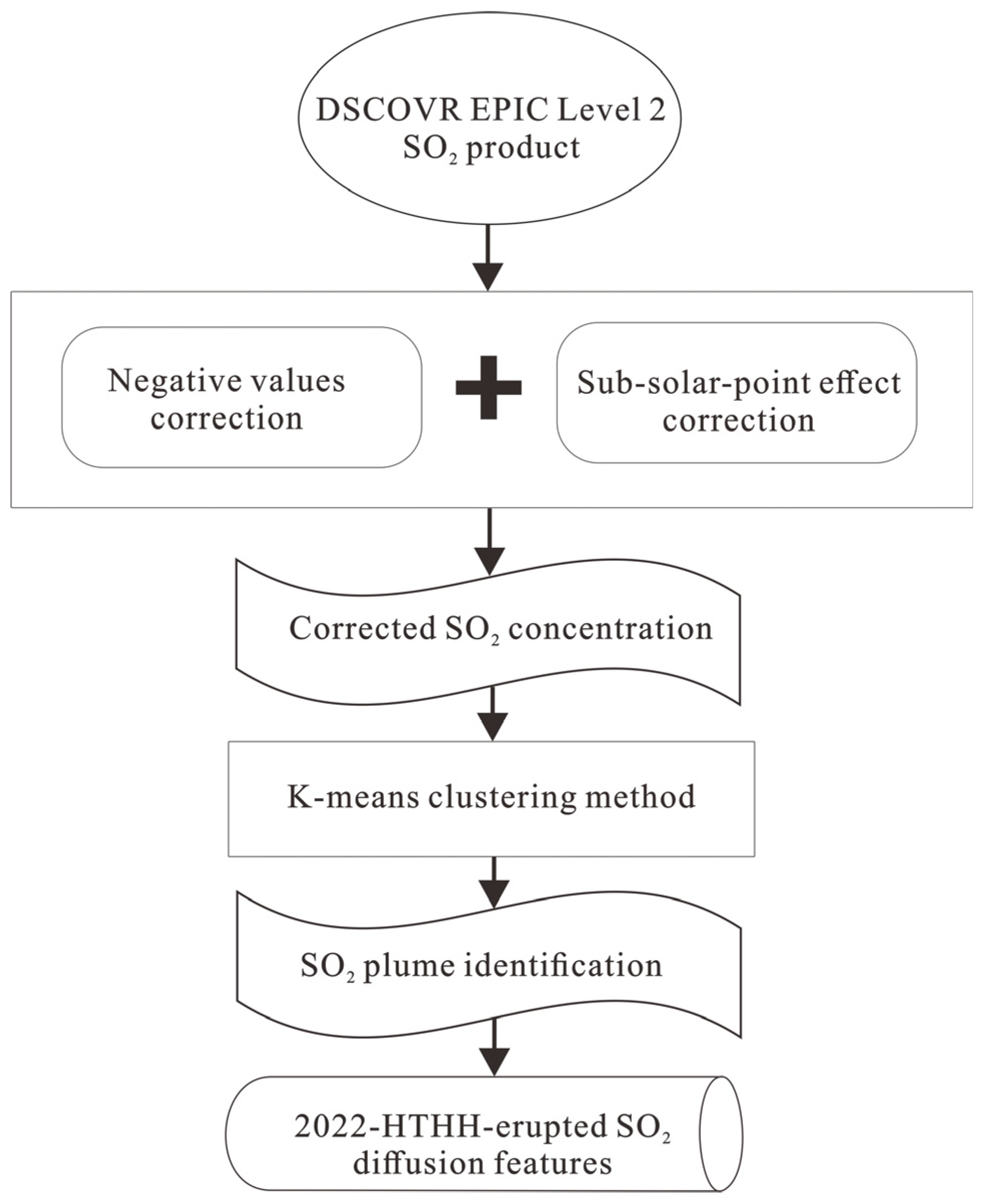 Atmosphere 15 01164 g002