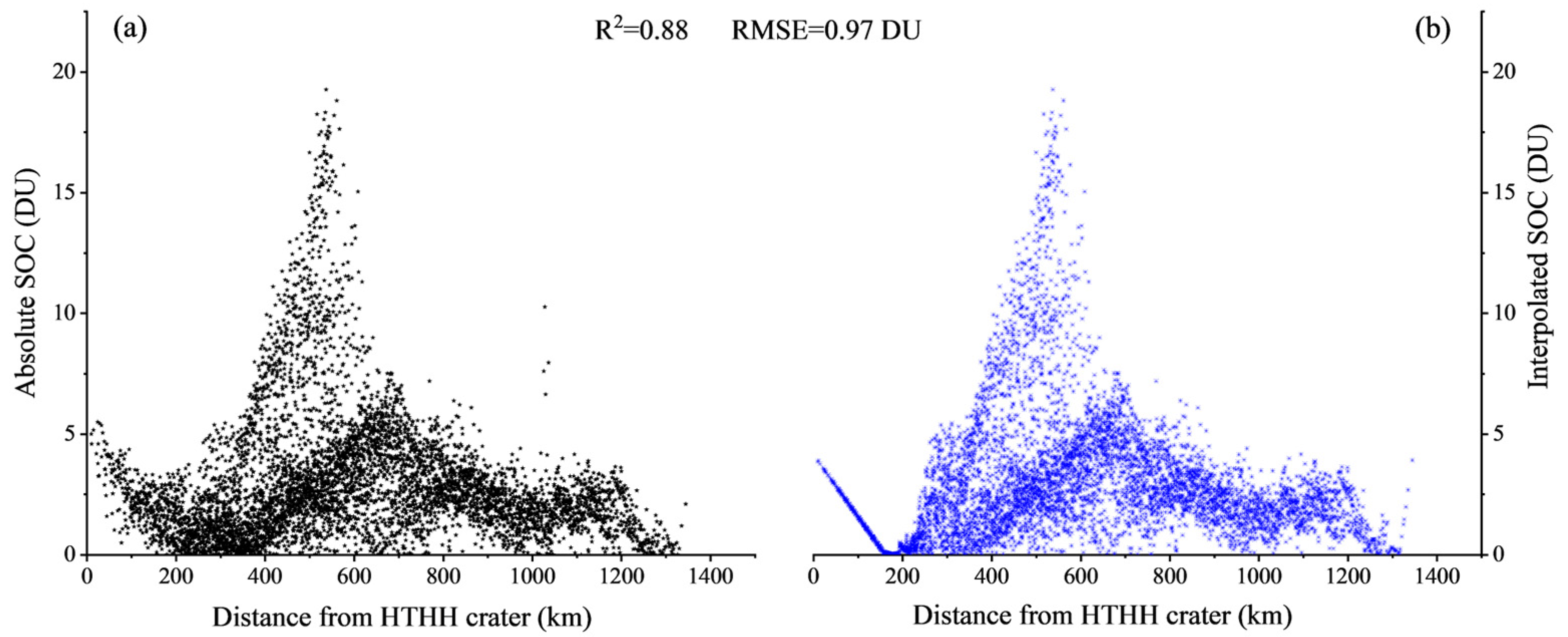 Atmosphere 15 01164 g003