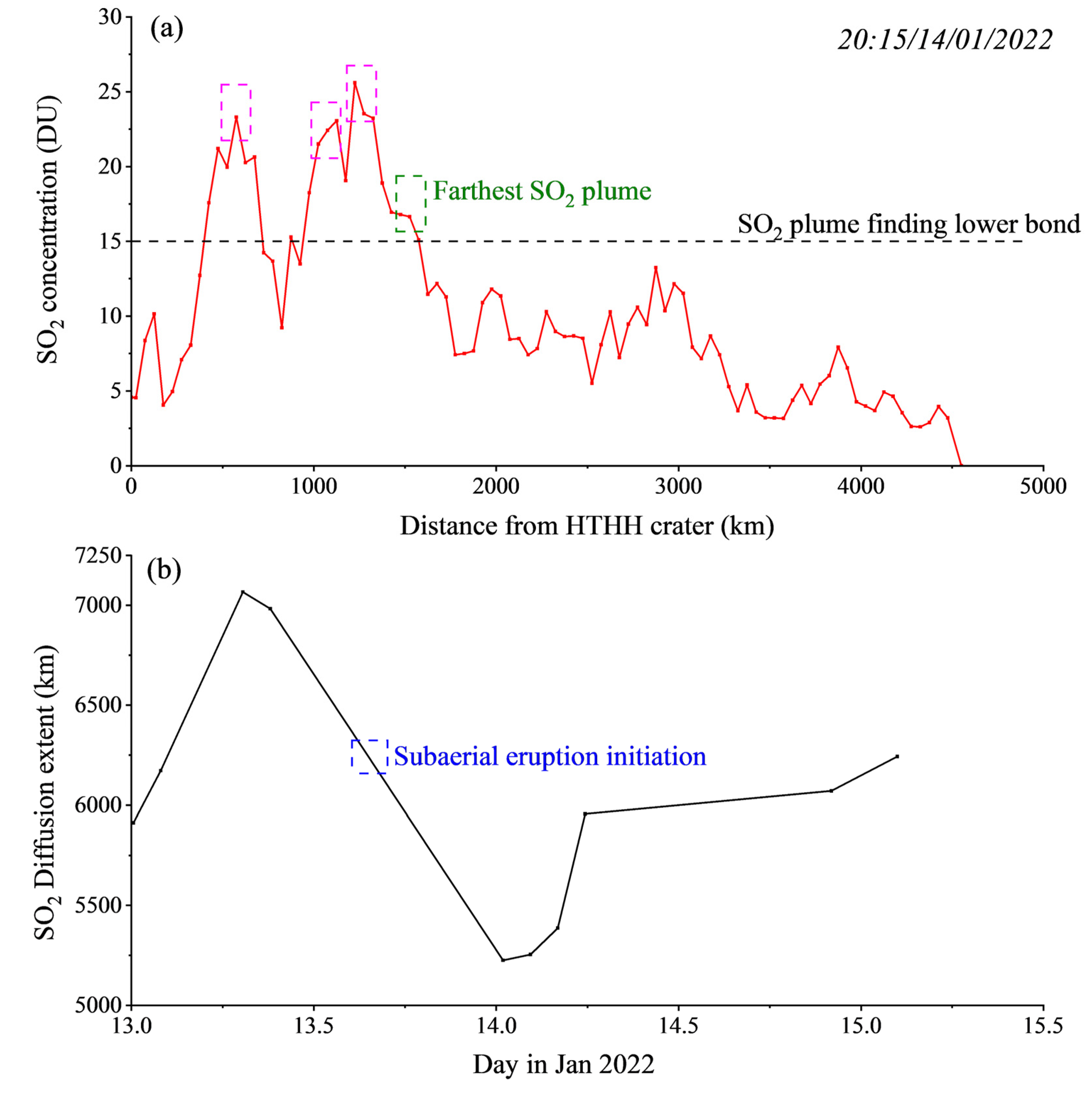 Atmosphere 15 01164 g005