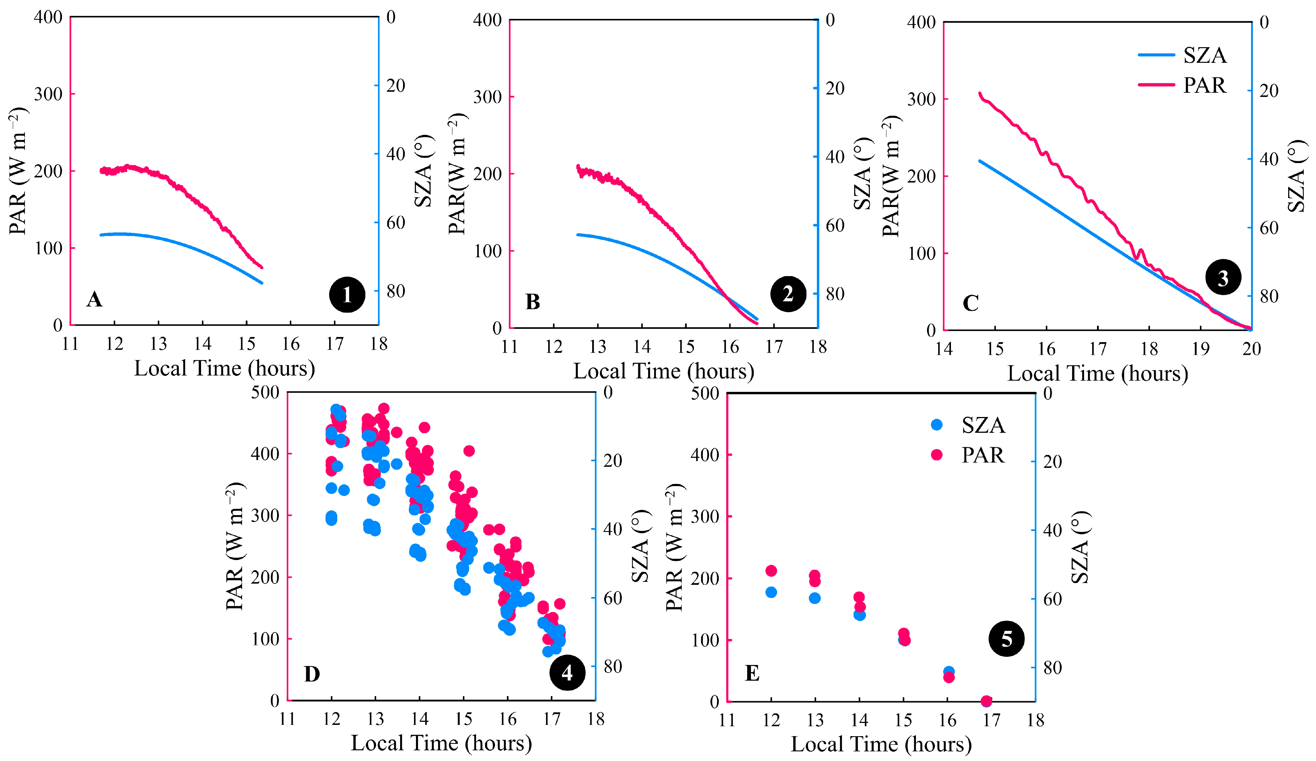 Atmosphere 15 01166 g002