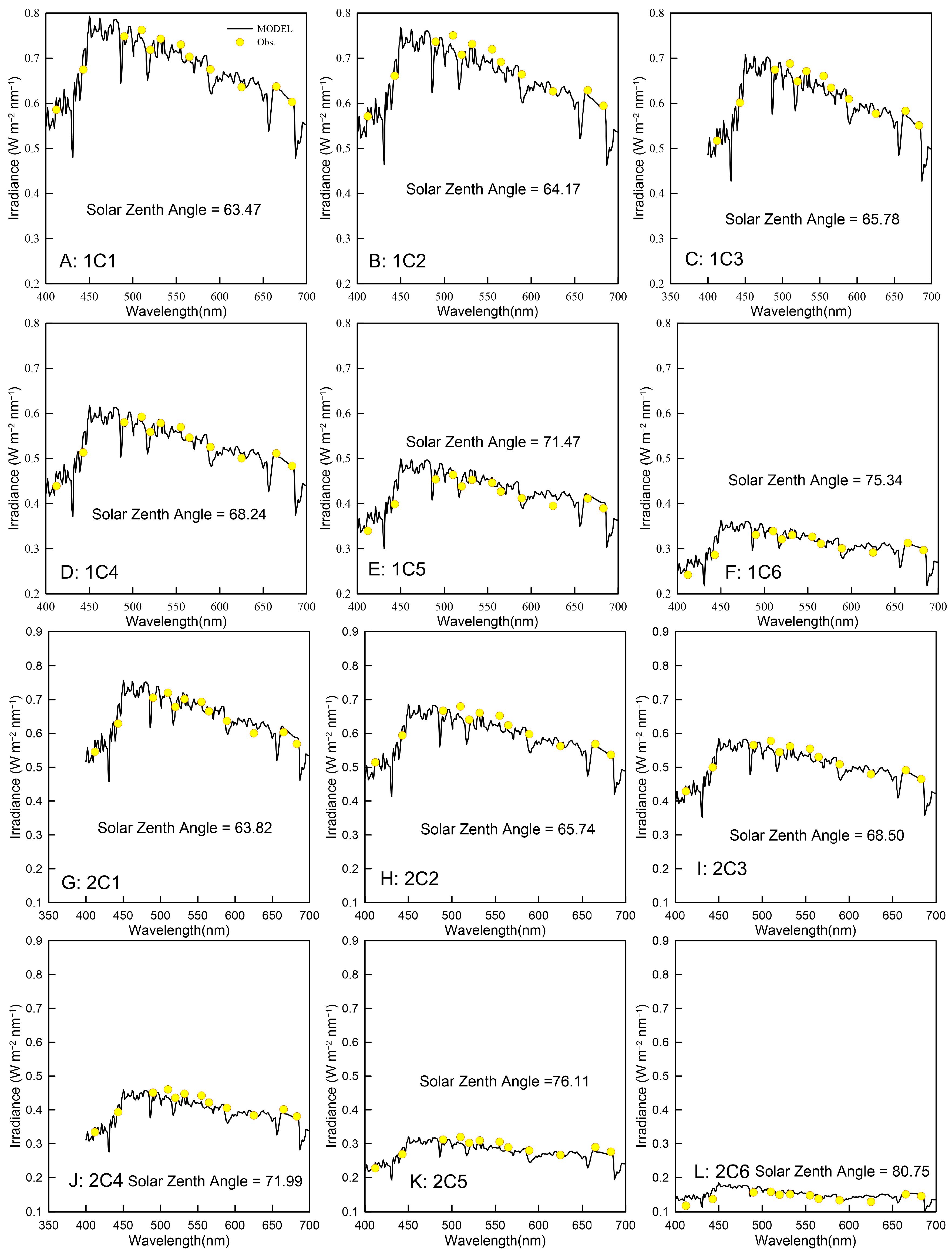 Atmosphere 15 01166 g004
