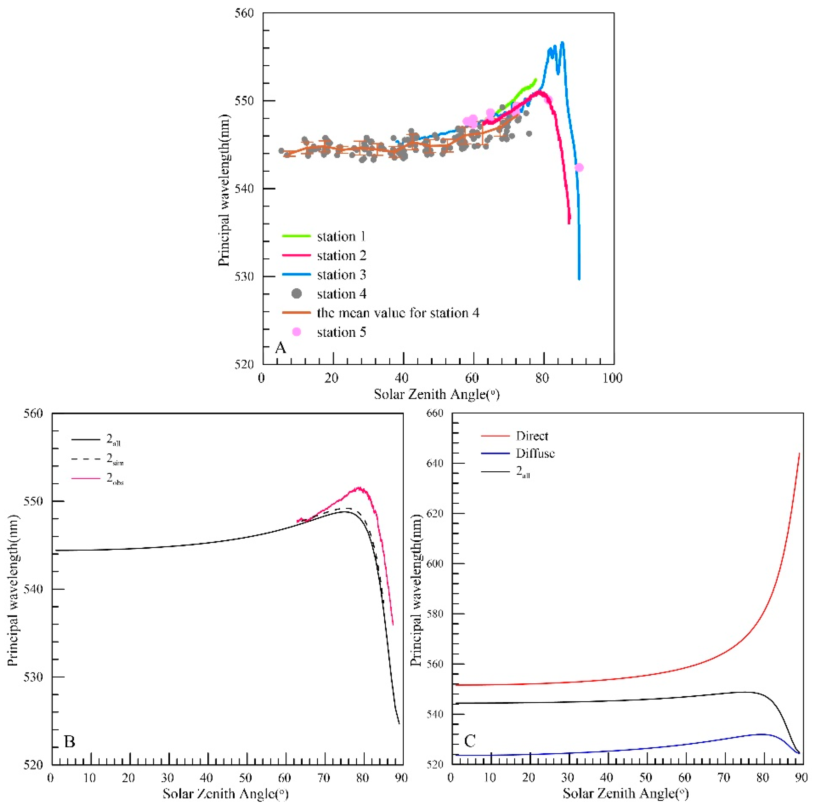 Atmosphere 15 01166 g005