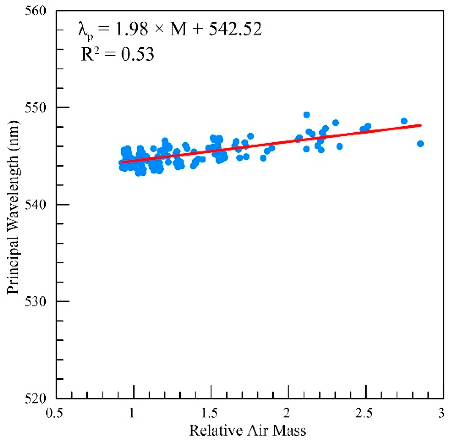 Atmosphere 15 01166 g006