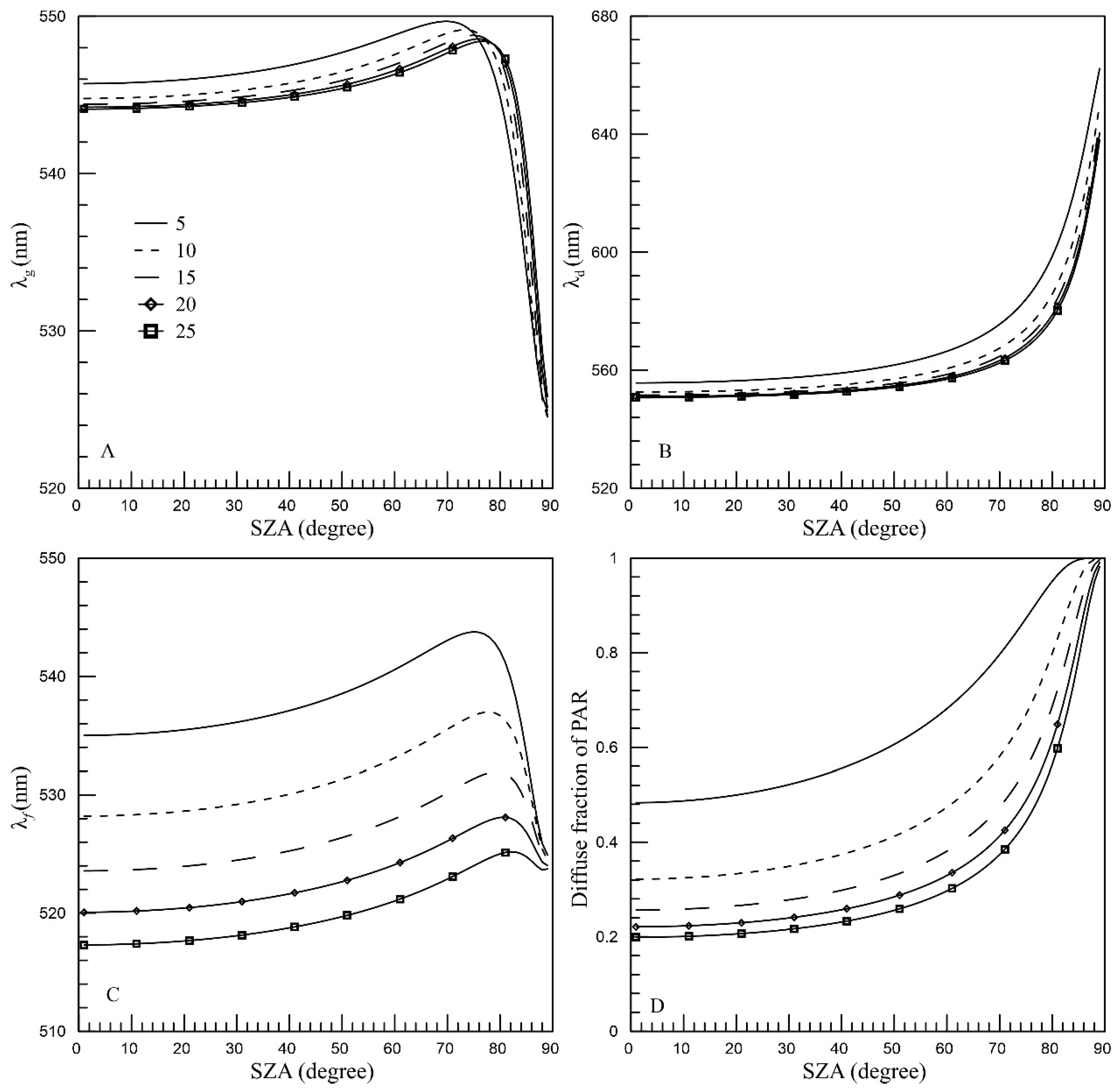 Atmosphere 15 01166 g007