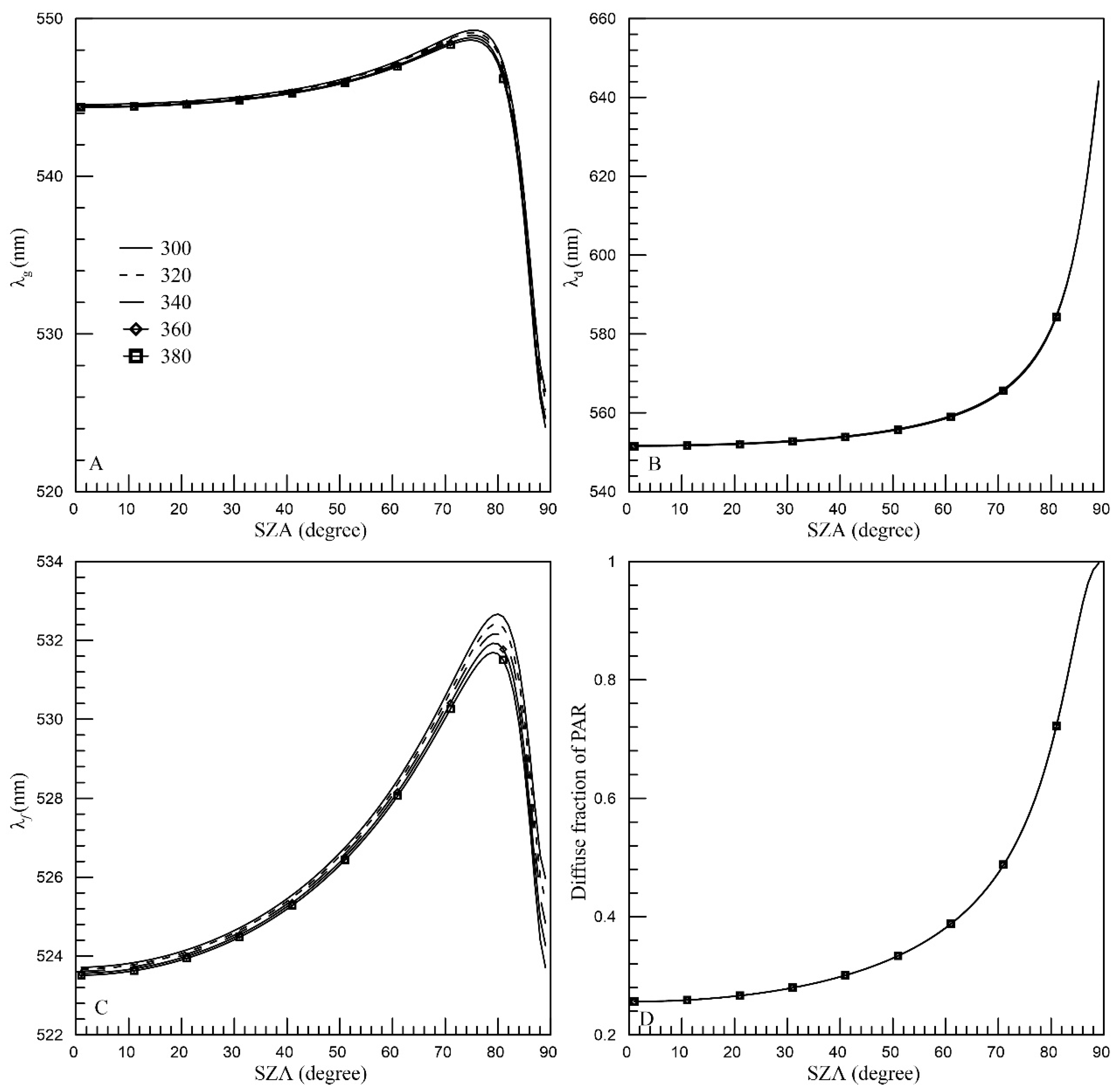 Atmosphere 15 01166 g009