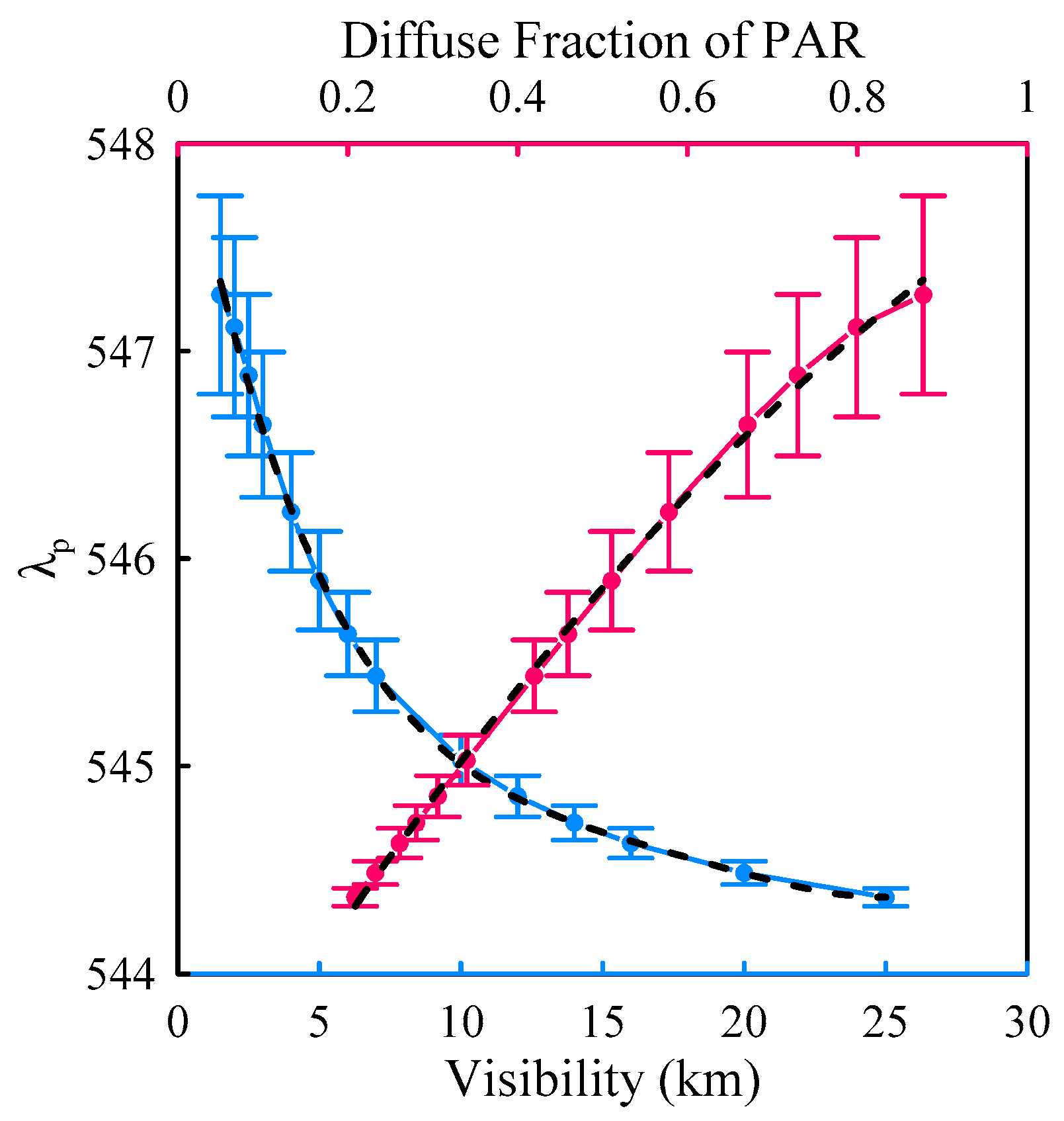 Atmosphere 15 01166 g010