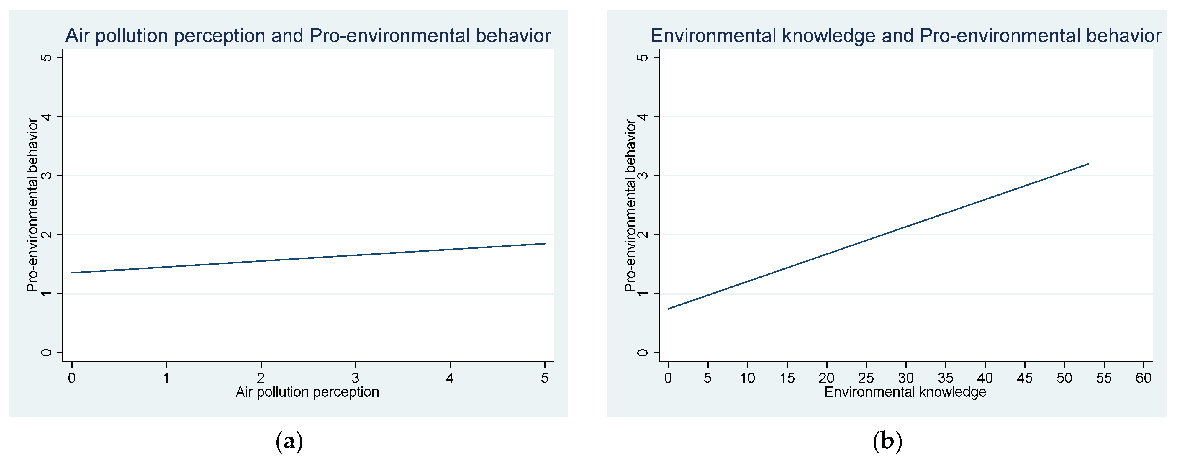 Atmosphere 15 01167 g002