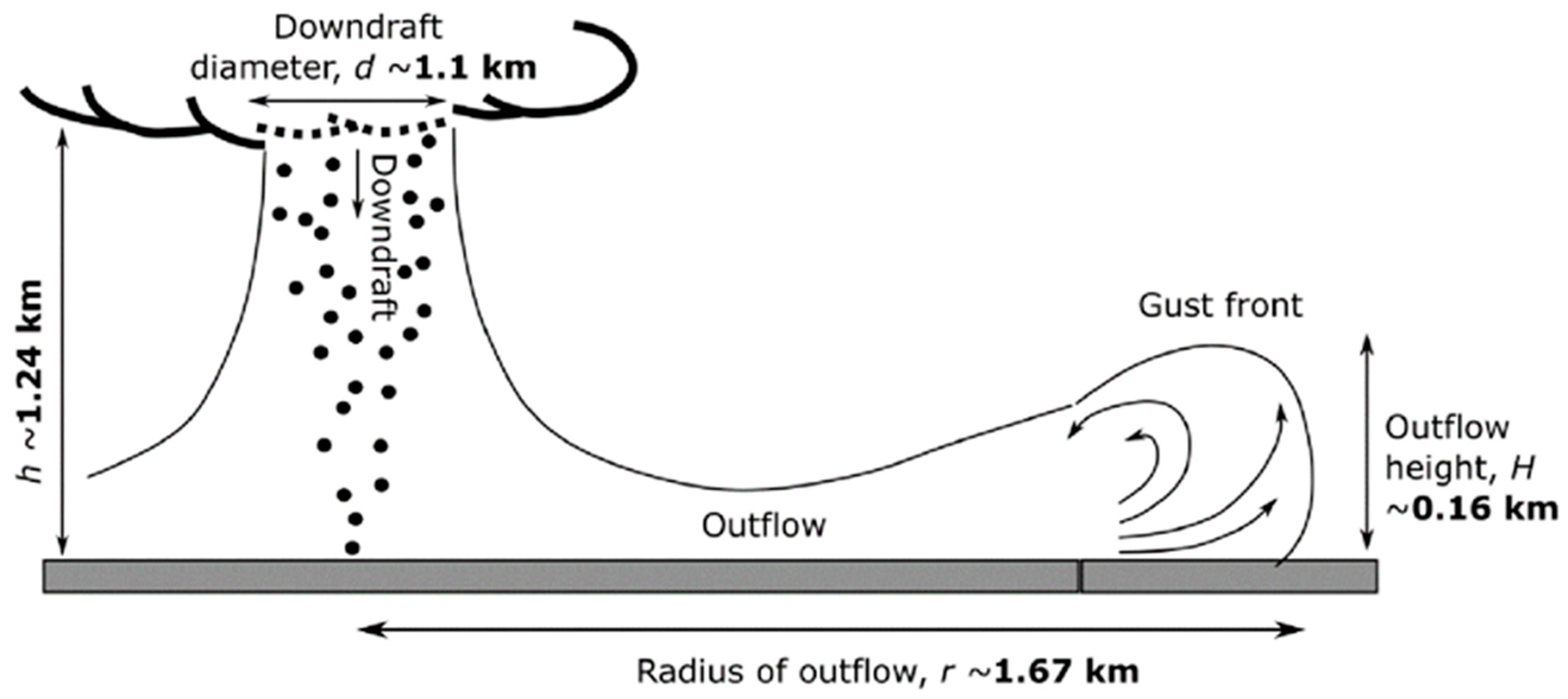 Atmosphere 15 01168 g004
