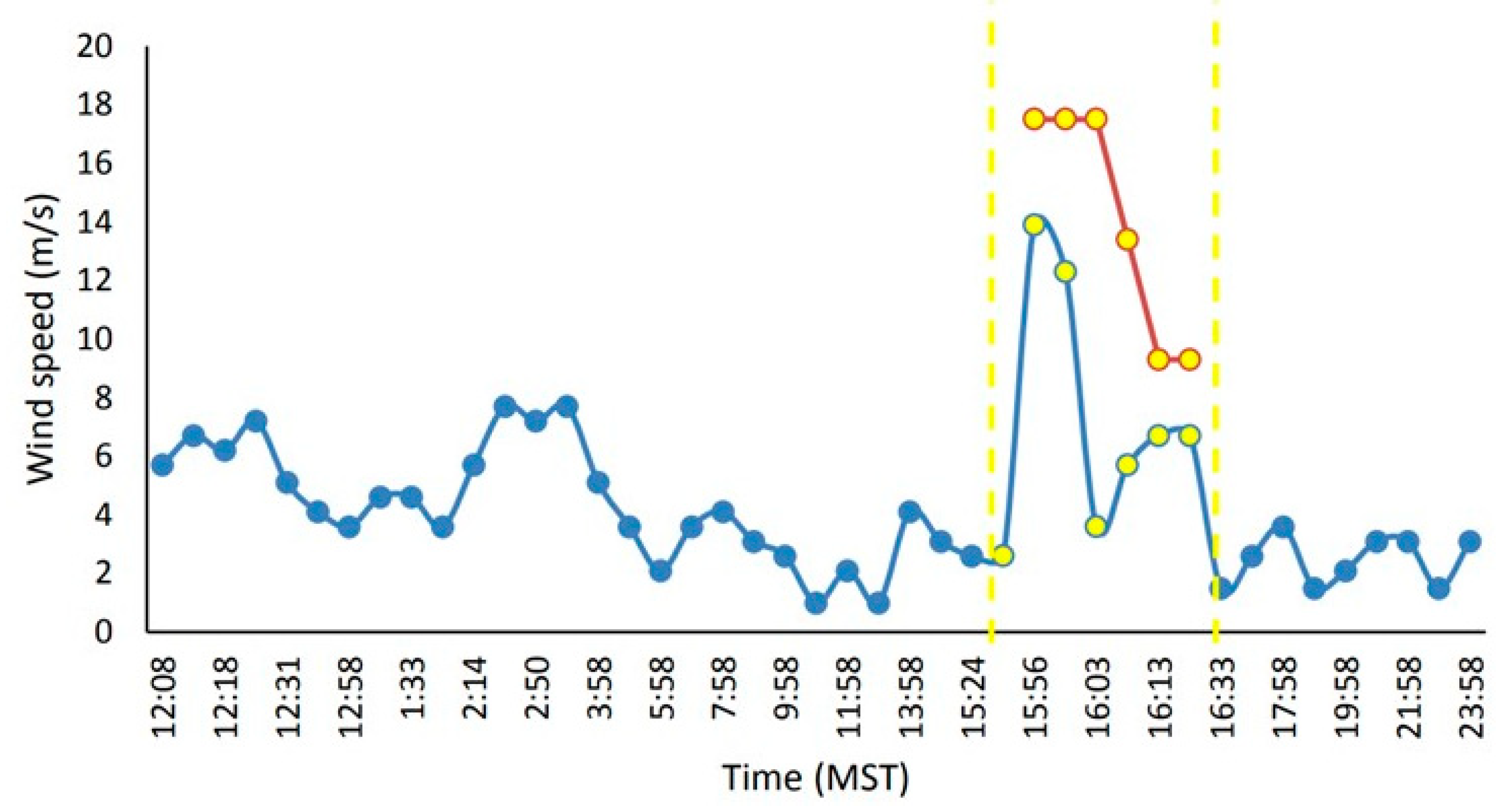 Atmosphere 15 01168 g005