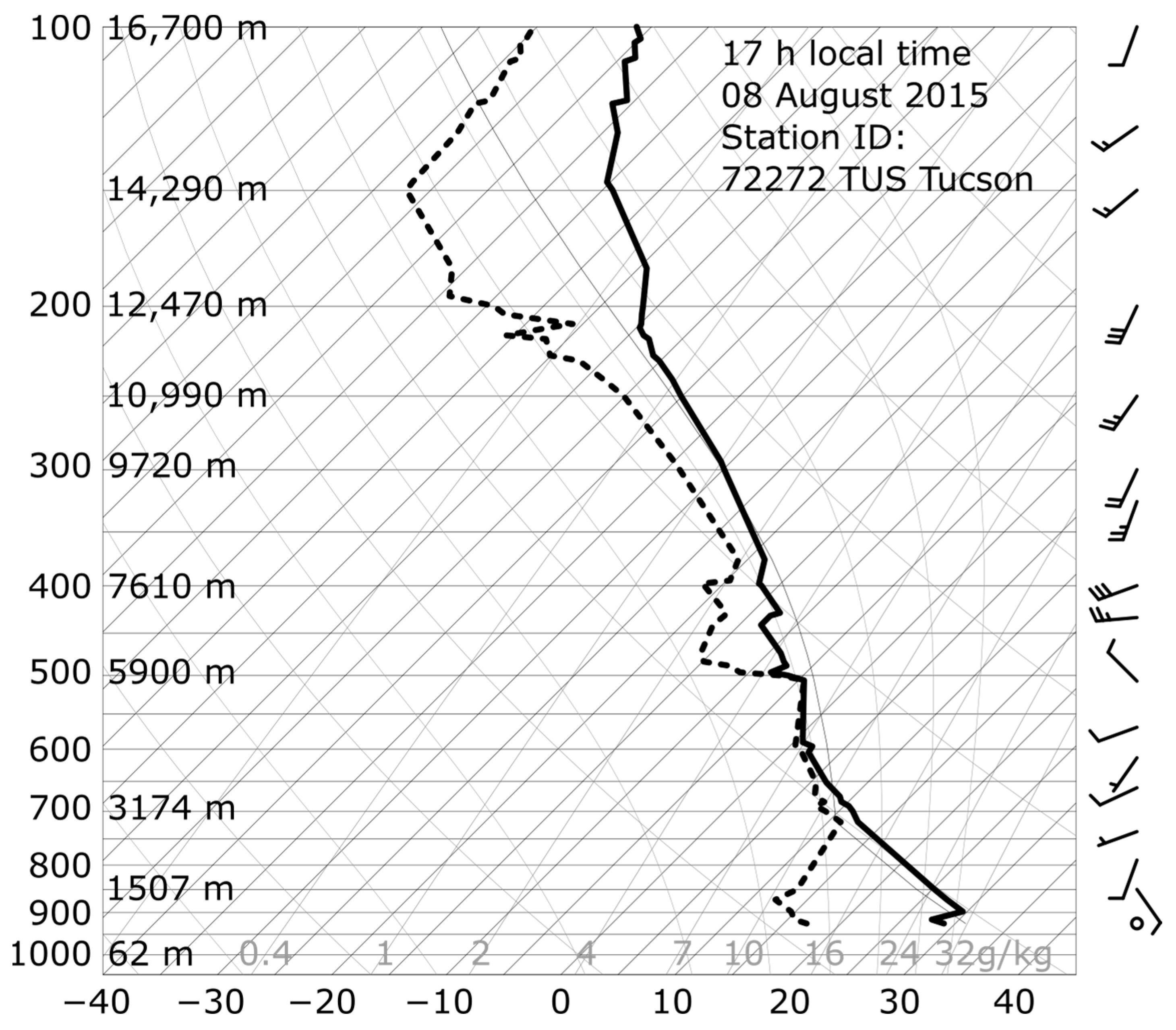 Atmosphere 15 01168 g007