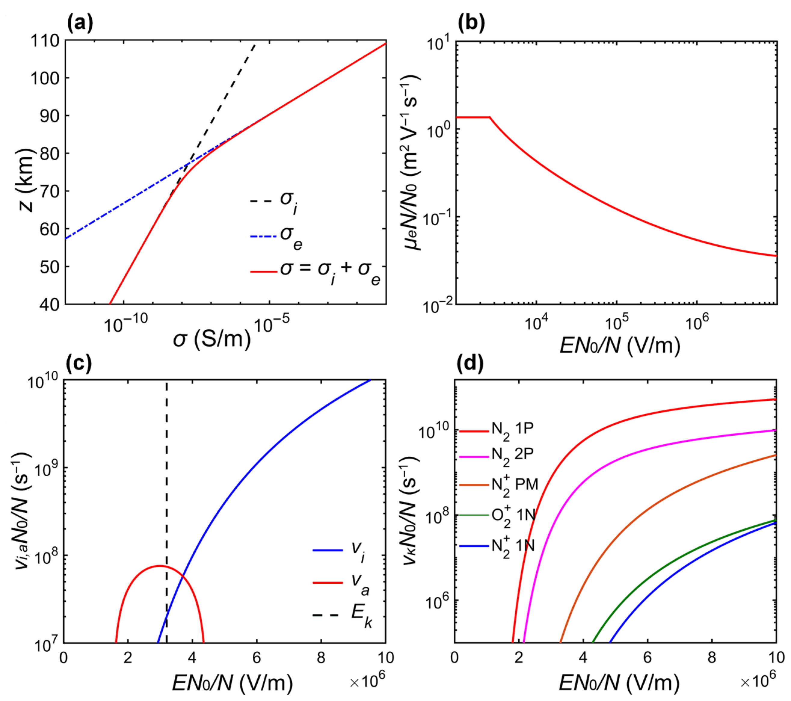 Atmosphere 15 01169 g002