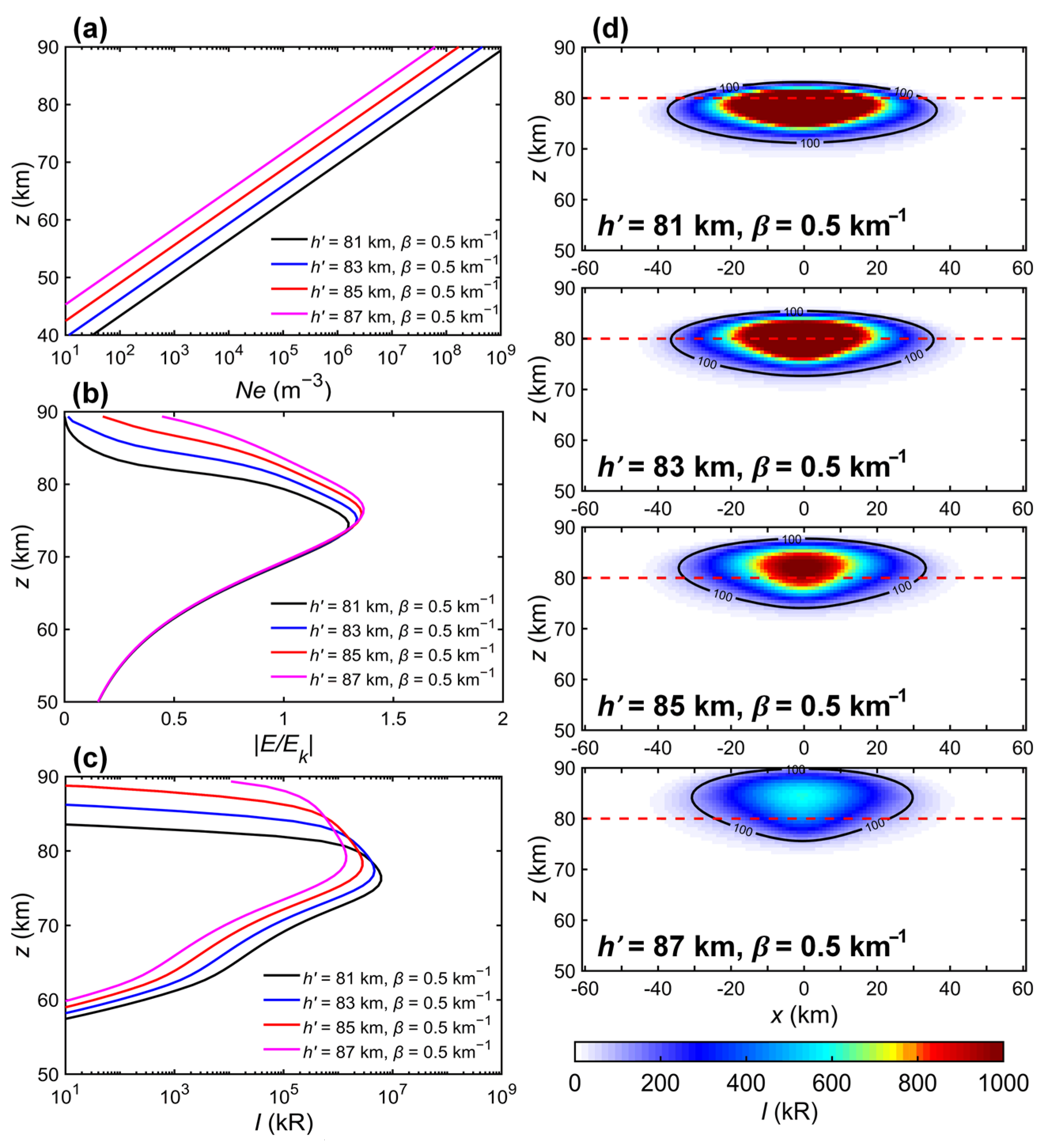 Atmosphere 15 01169 g003