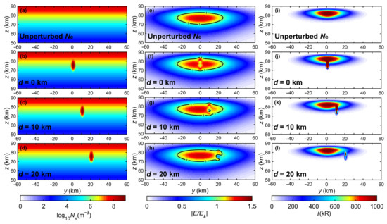 Modeling the Effect of Ionospheric Electron Density Profile