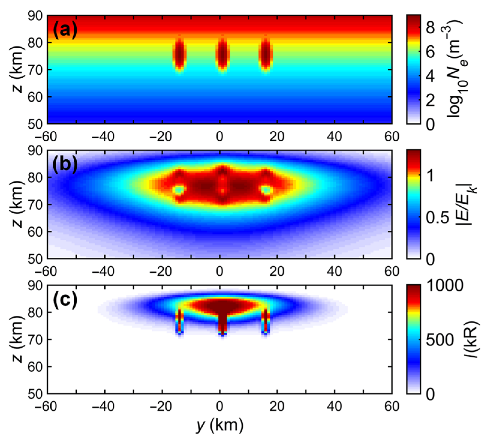 Atmosphere 15 01169 g007