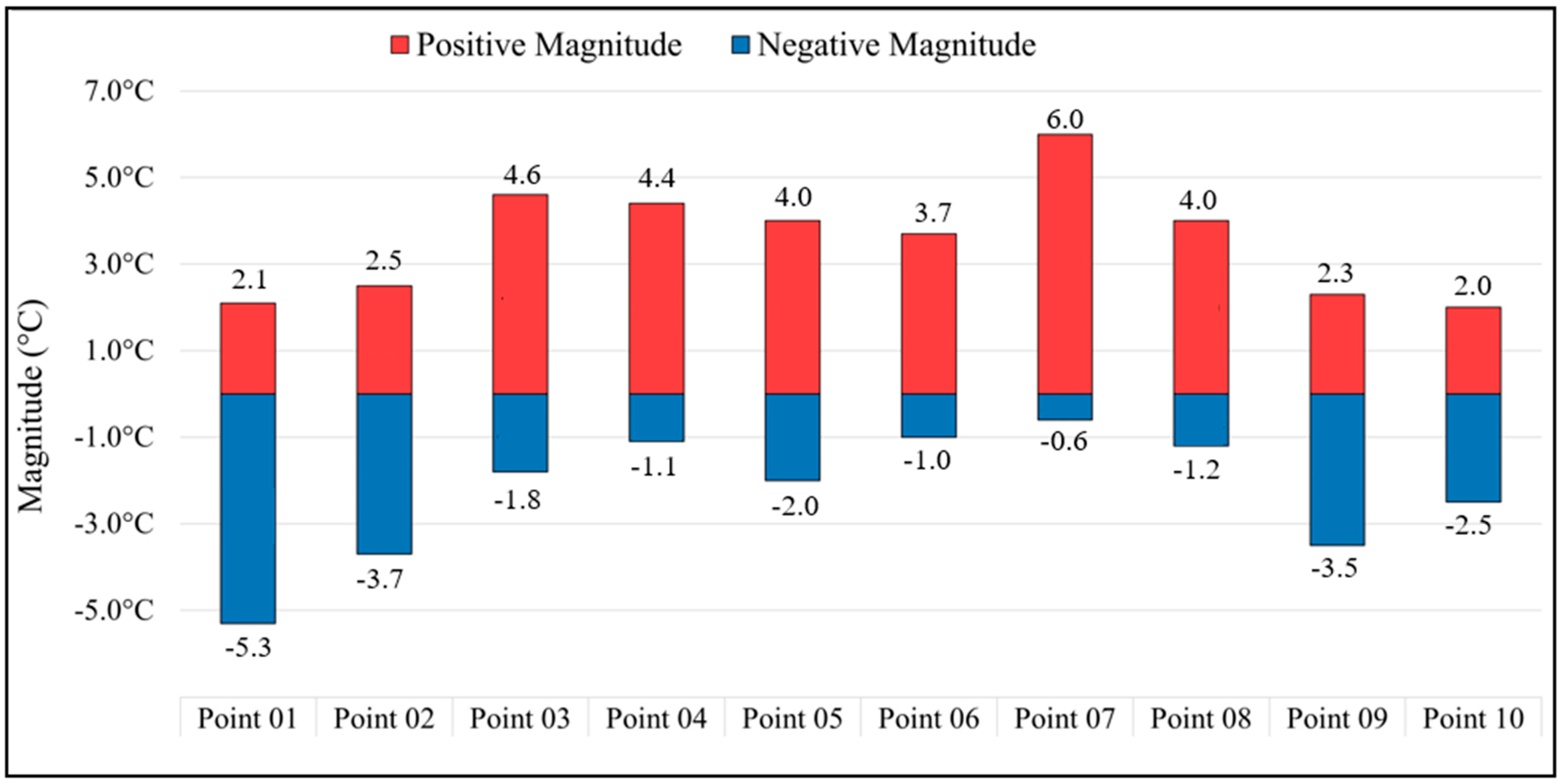 Atmosphere 15 01171 g005