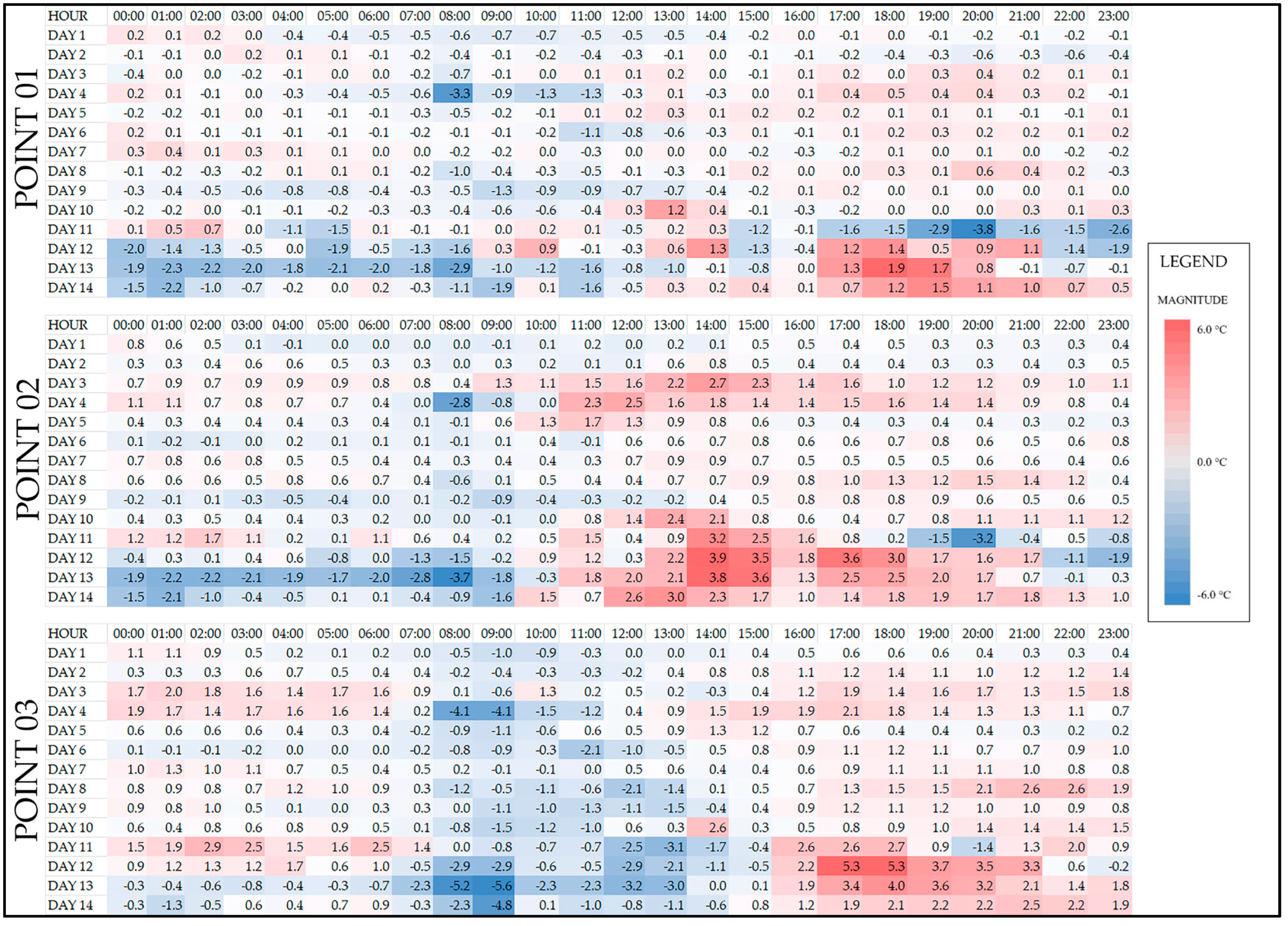 Atmosphere 15 01171 g006