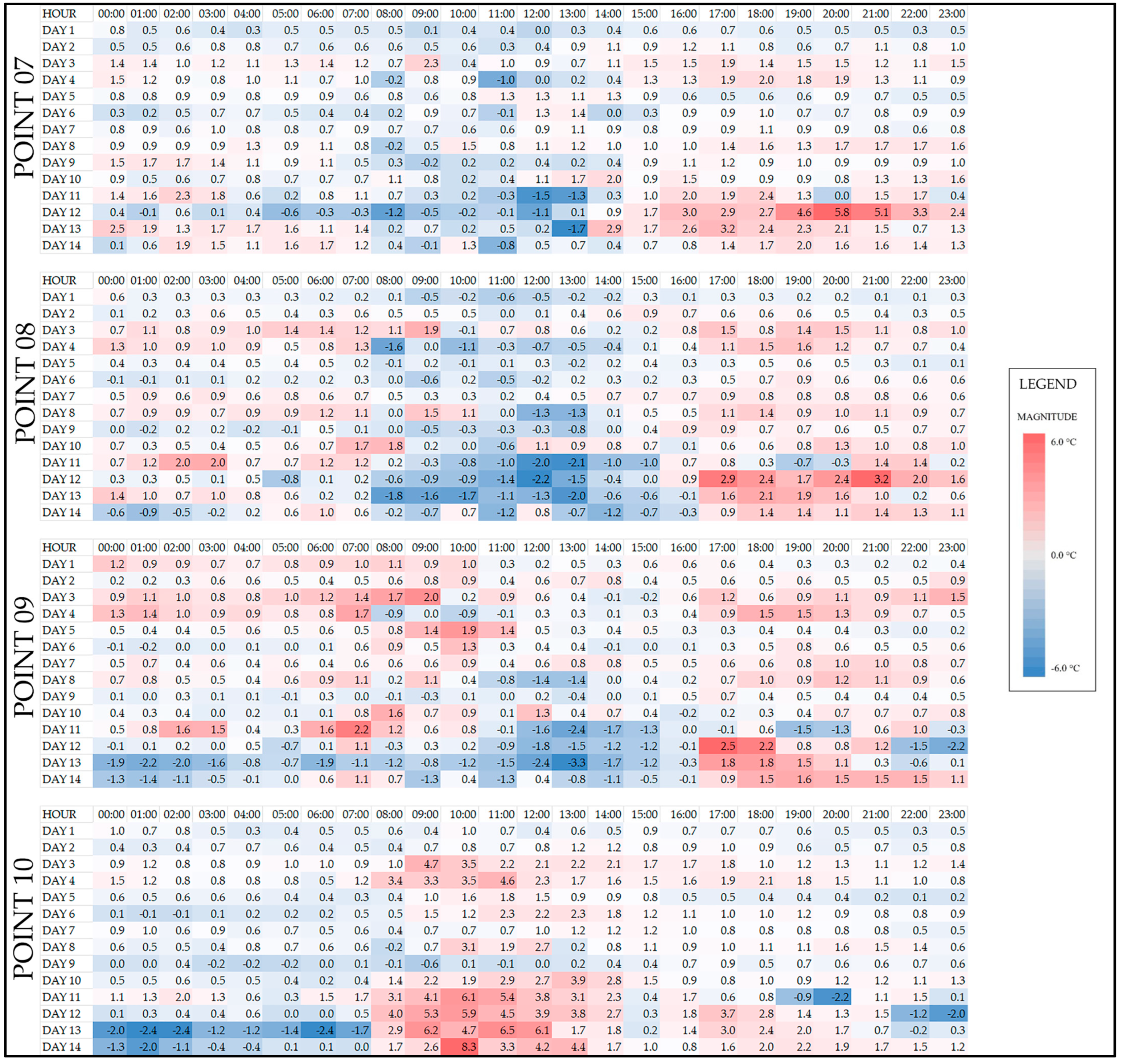 Atmosphere 15 01171 g008