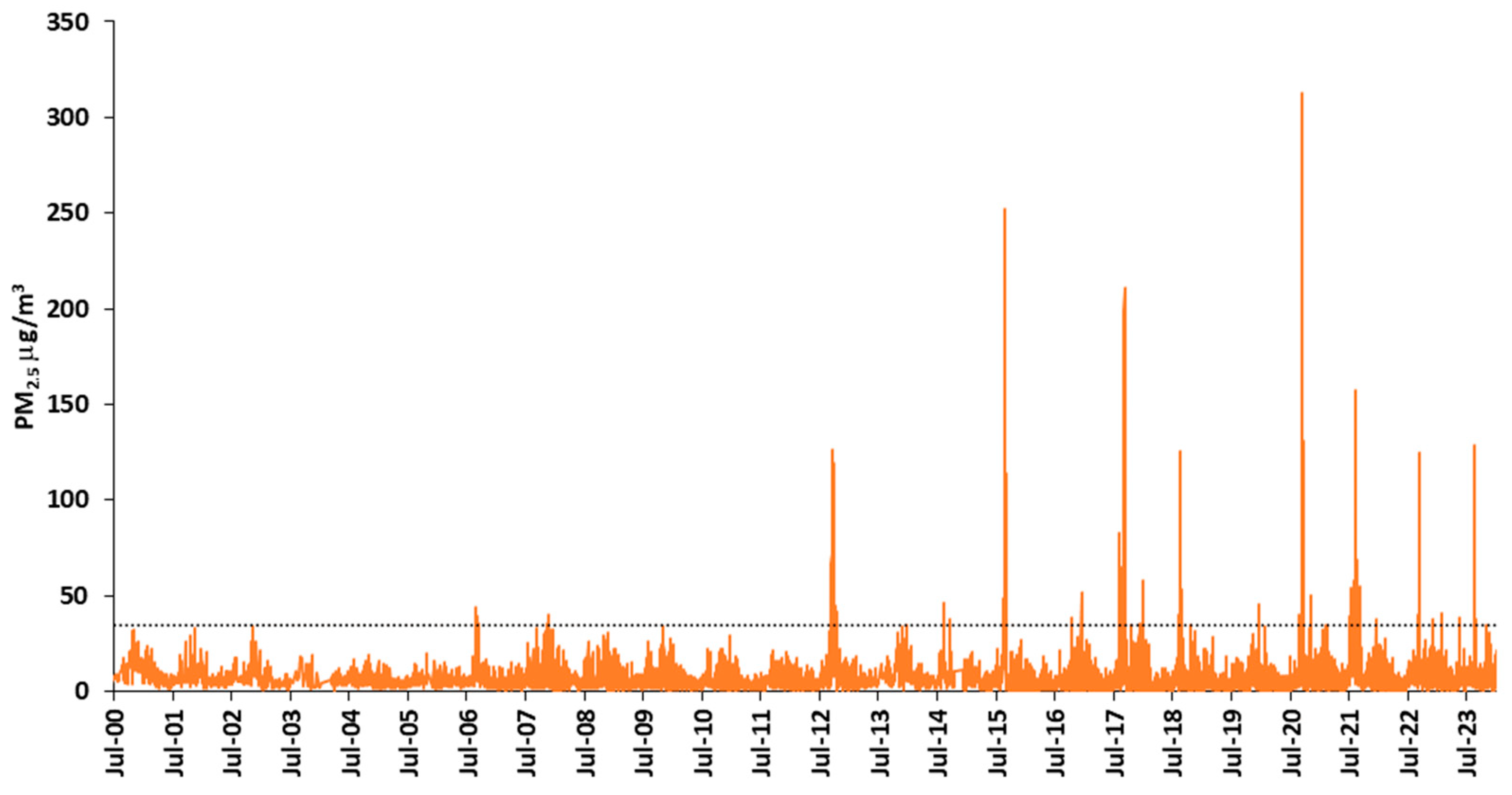 Atmosphere 15 01172 g003