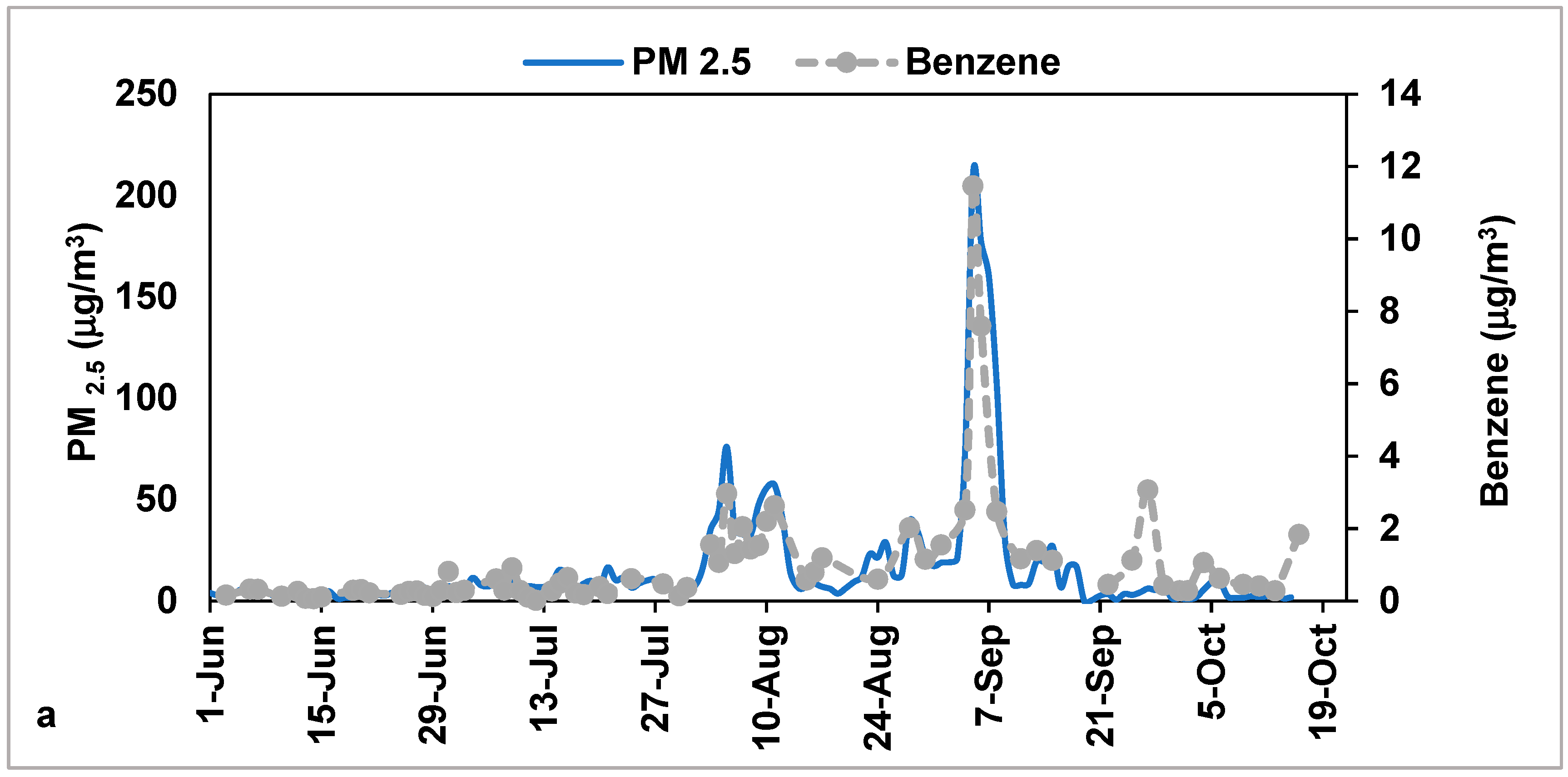 Atmosphere 15 01172 g004a