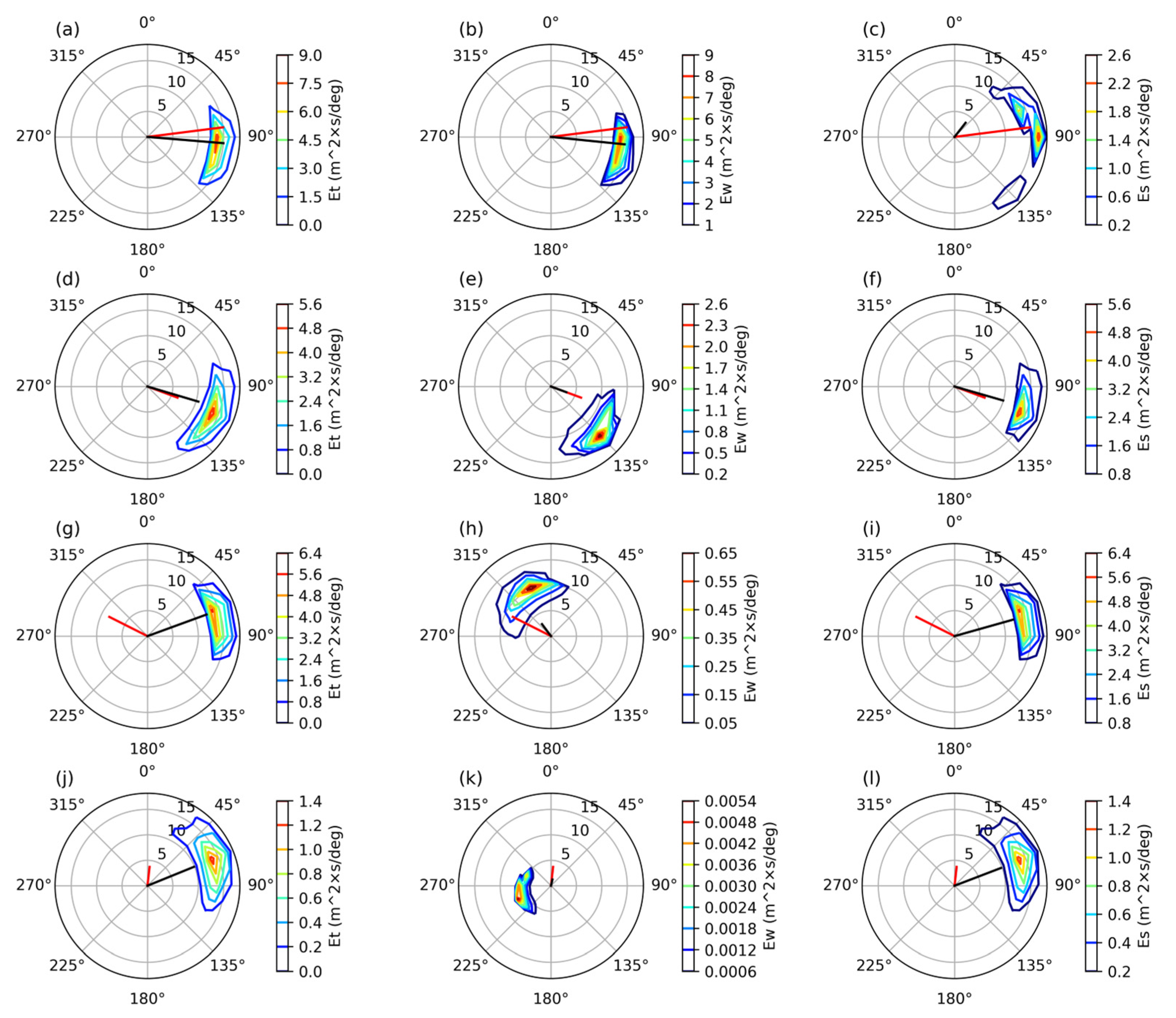 Atmosphere 15 01174 g008