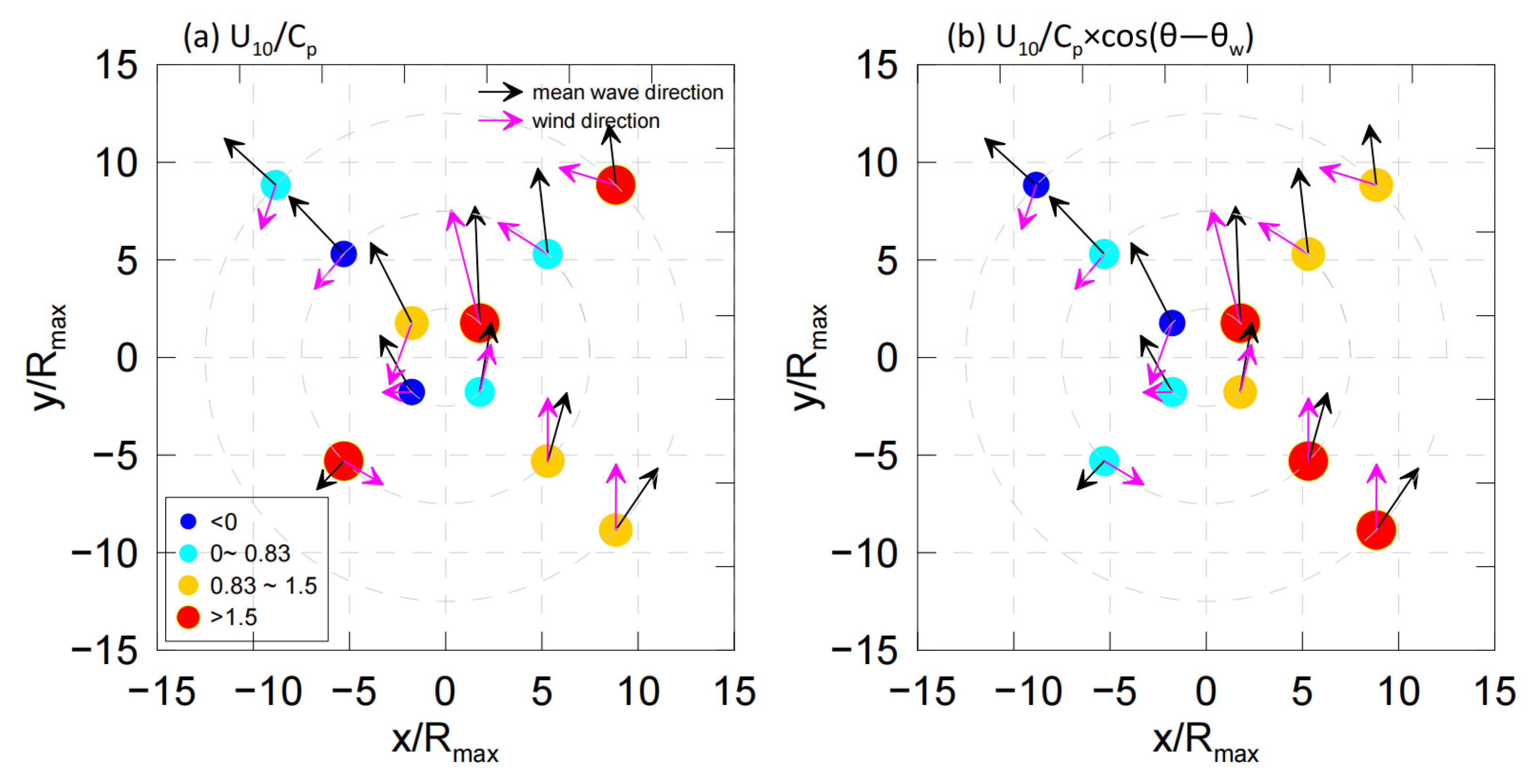 Atmosphere 15 01174 g010