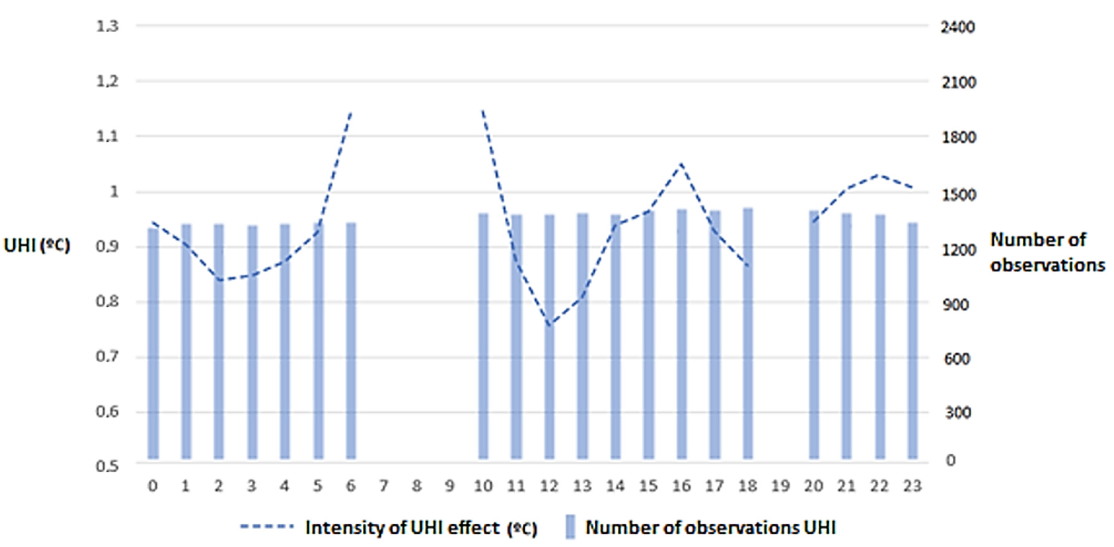 Atmosphere 15 01177 g004