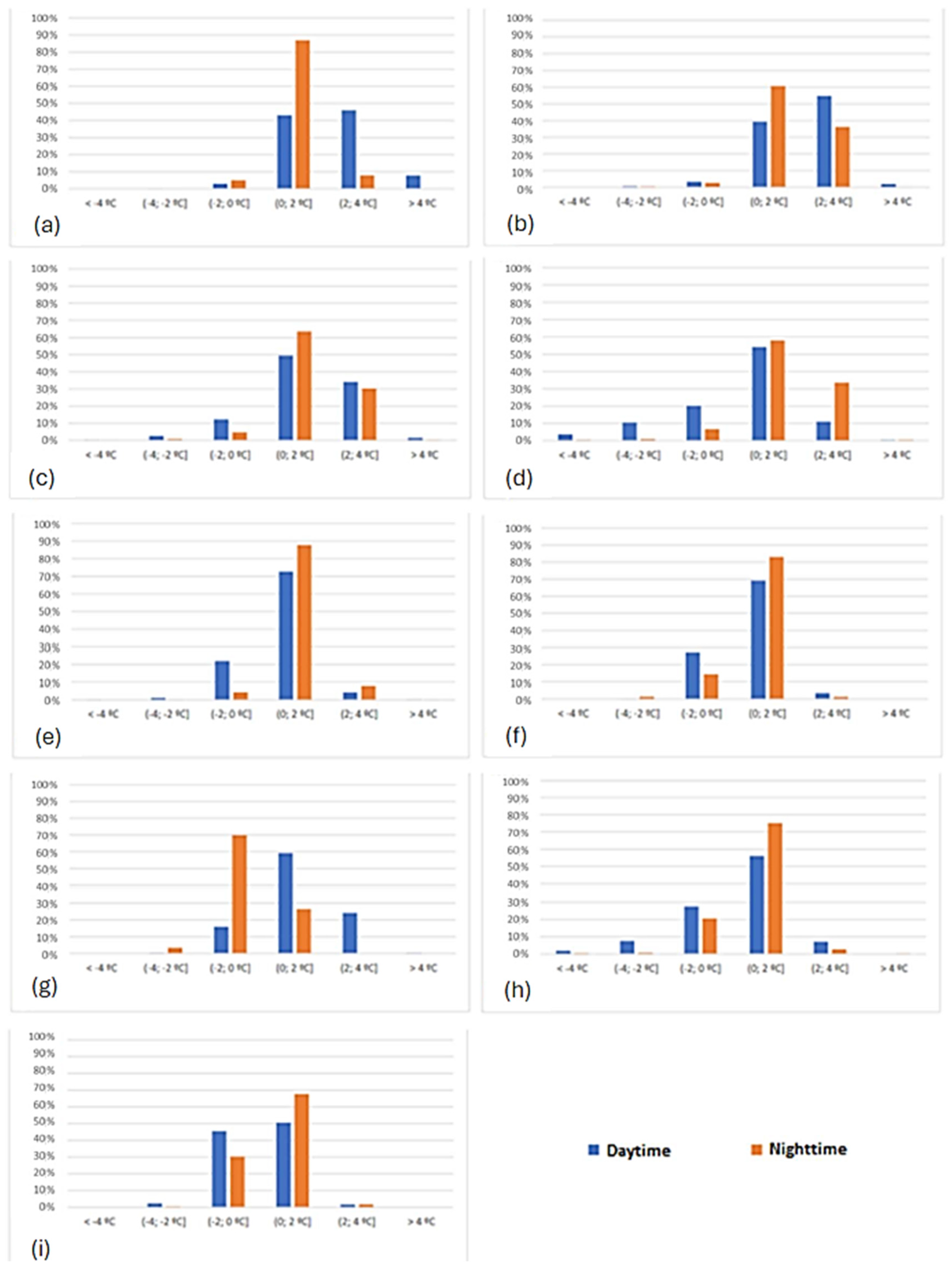 Atmosphere 15 01177 g008