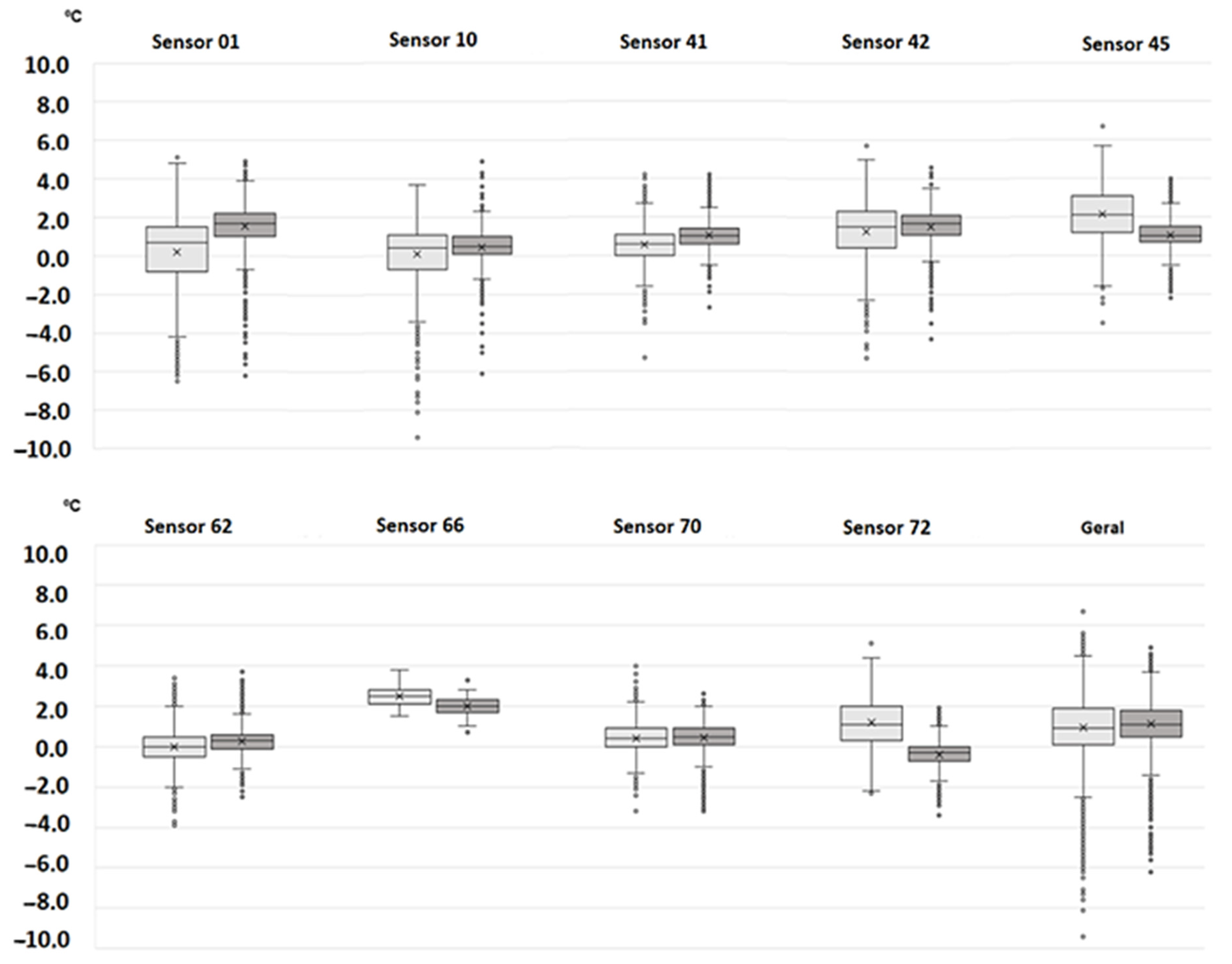 Atmosphere 15 01177 g009