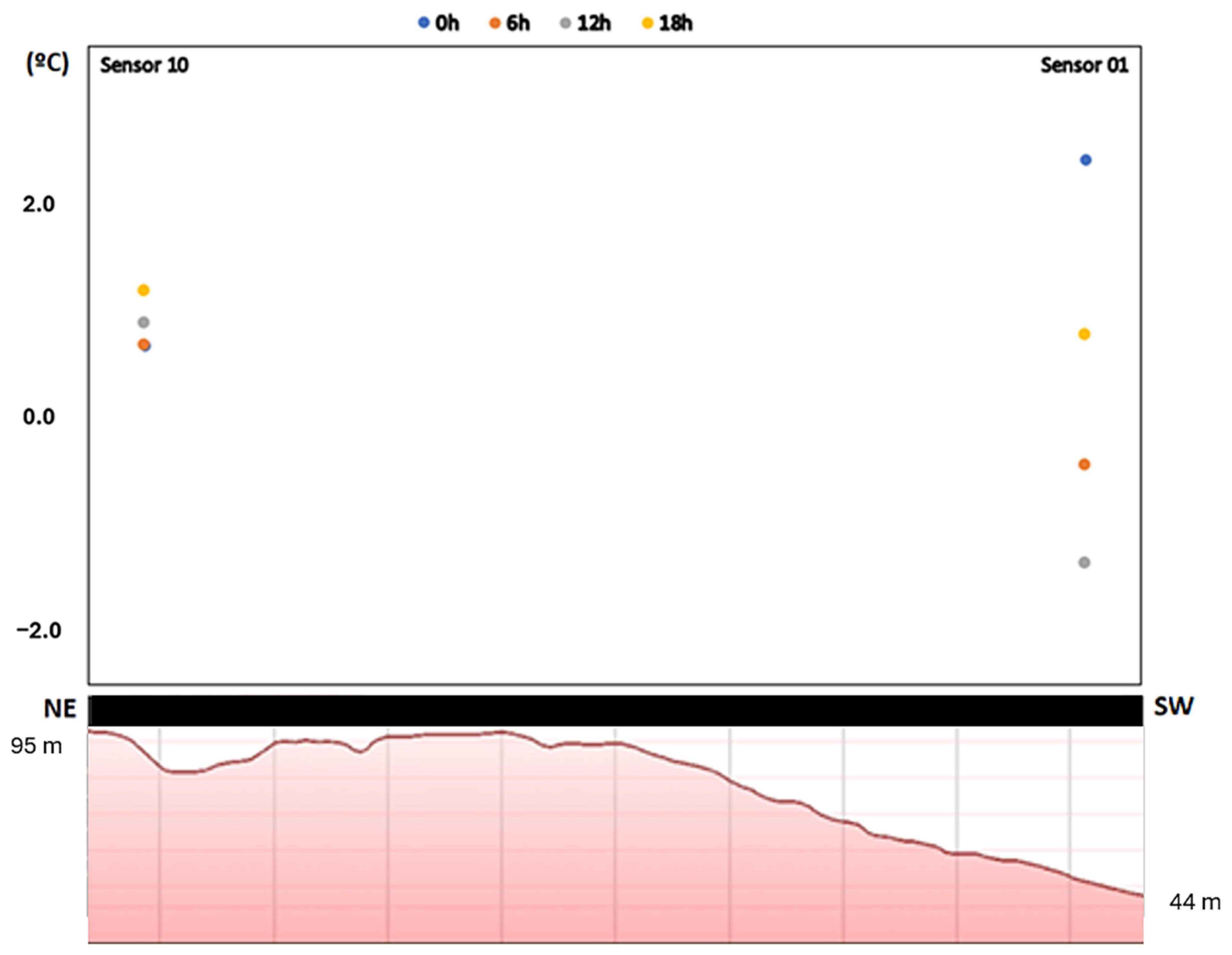 Atmosphere 15 01177 g012