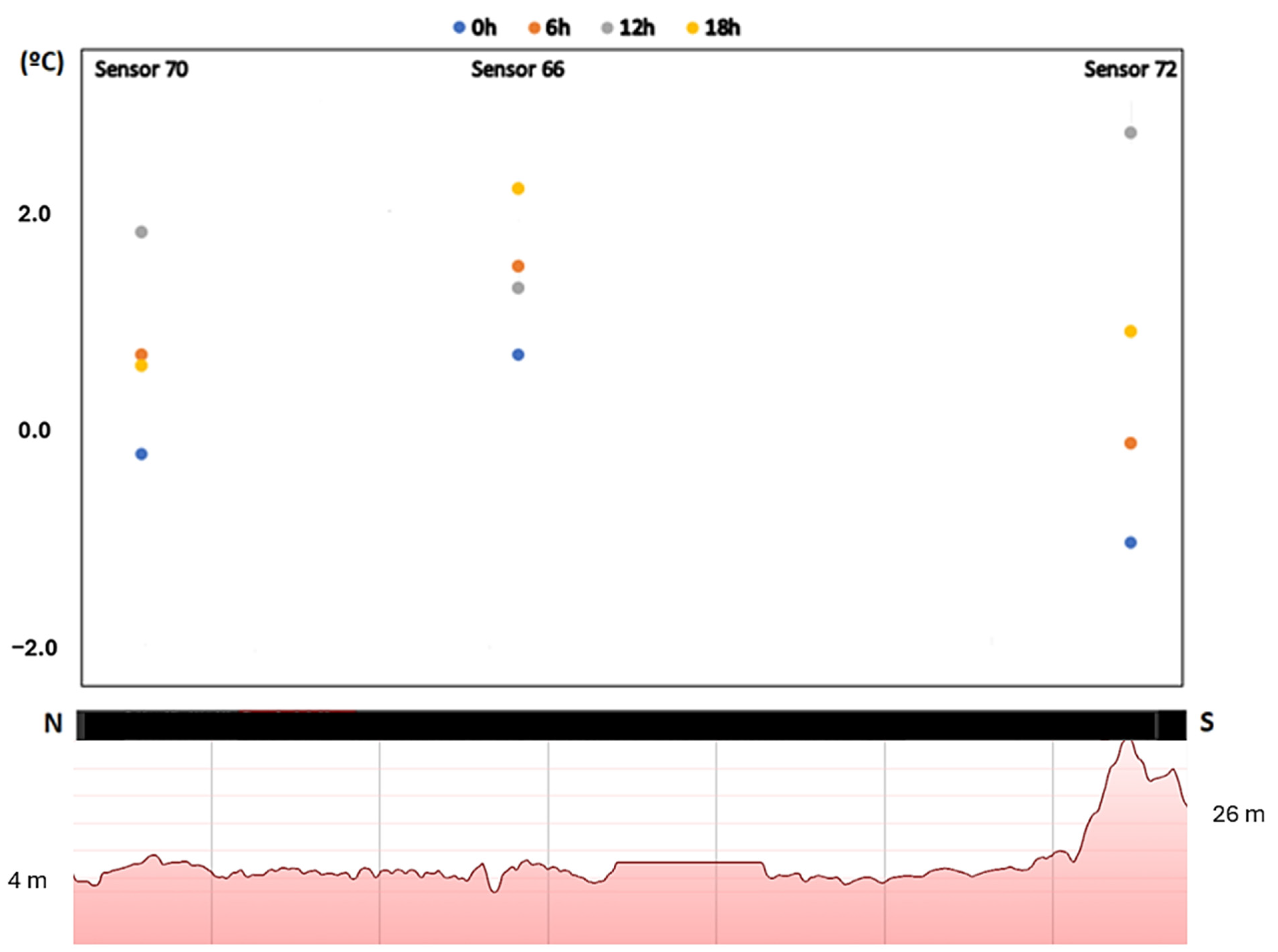 Atmosphere 15 01177 g013
