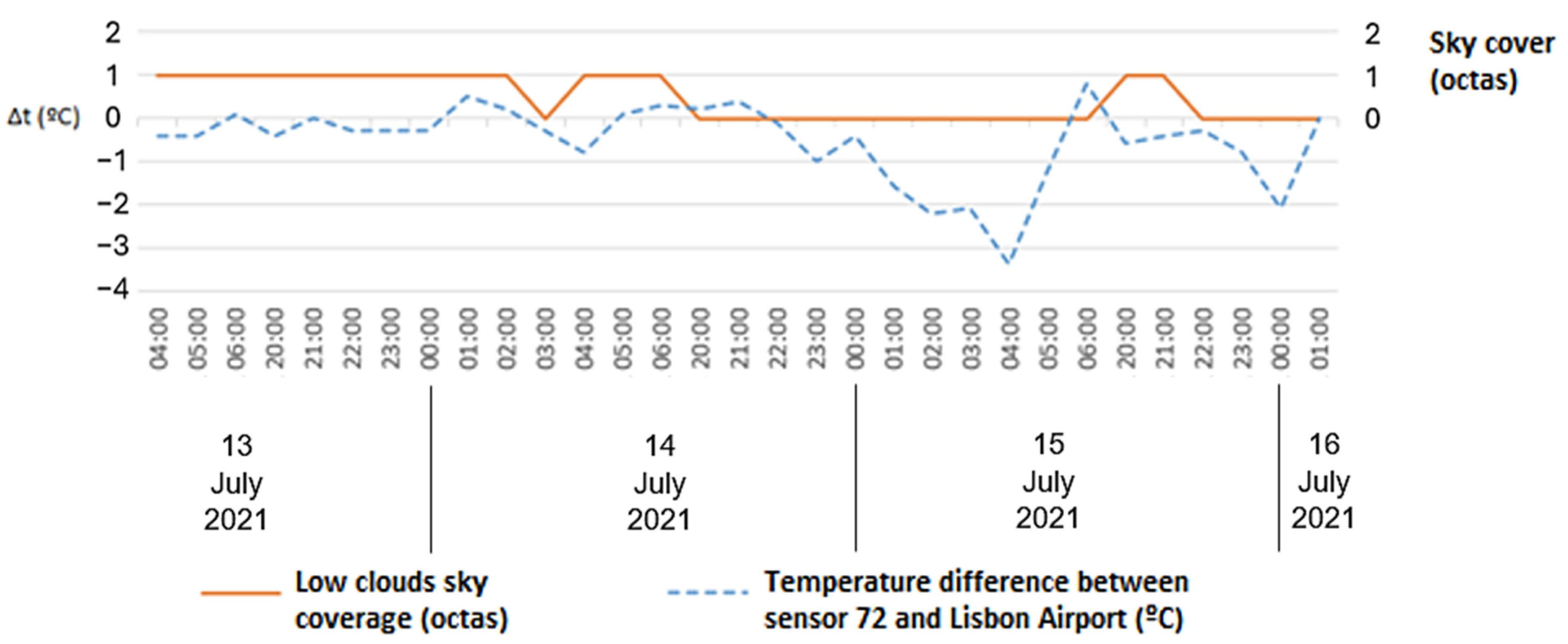 Atmosphere 15 01177 g014