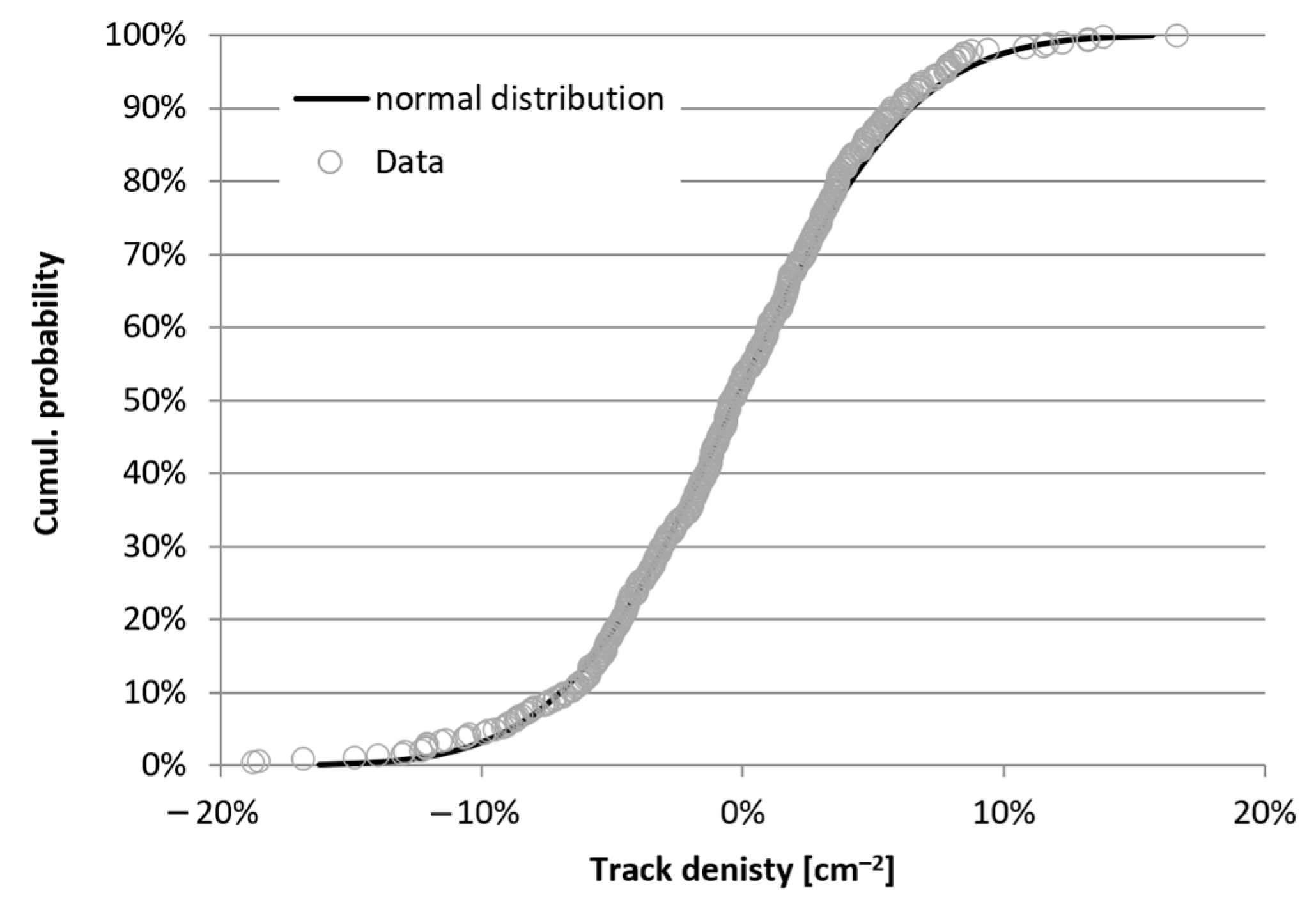 Atmosphere 15 01179 g003