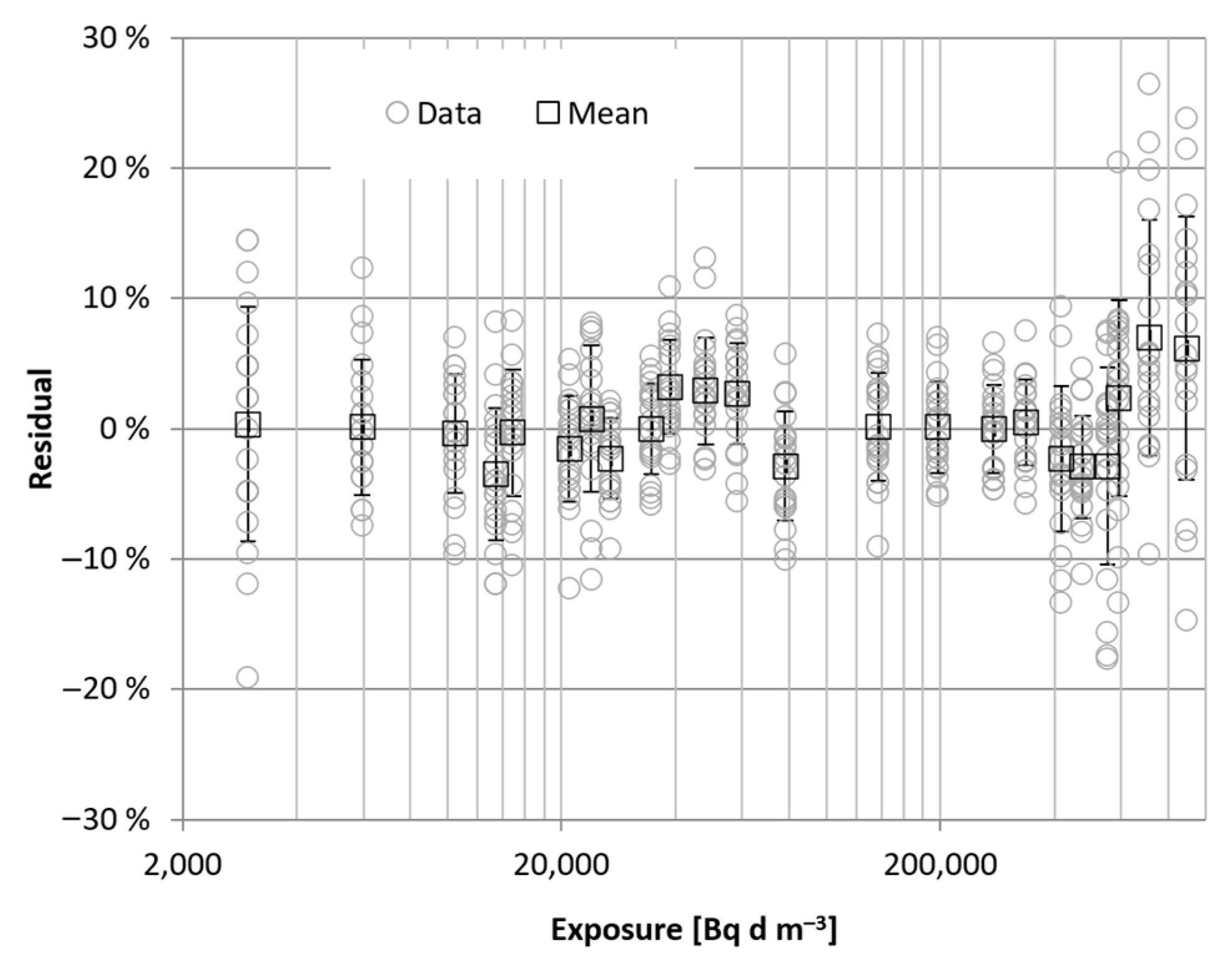Atmosphere 15 01179 g004