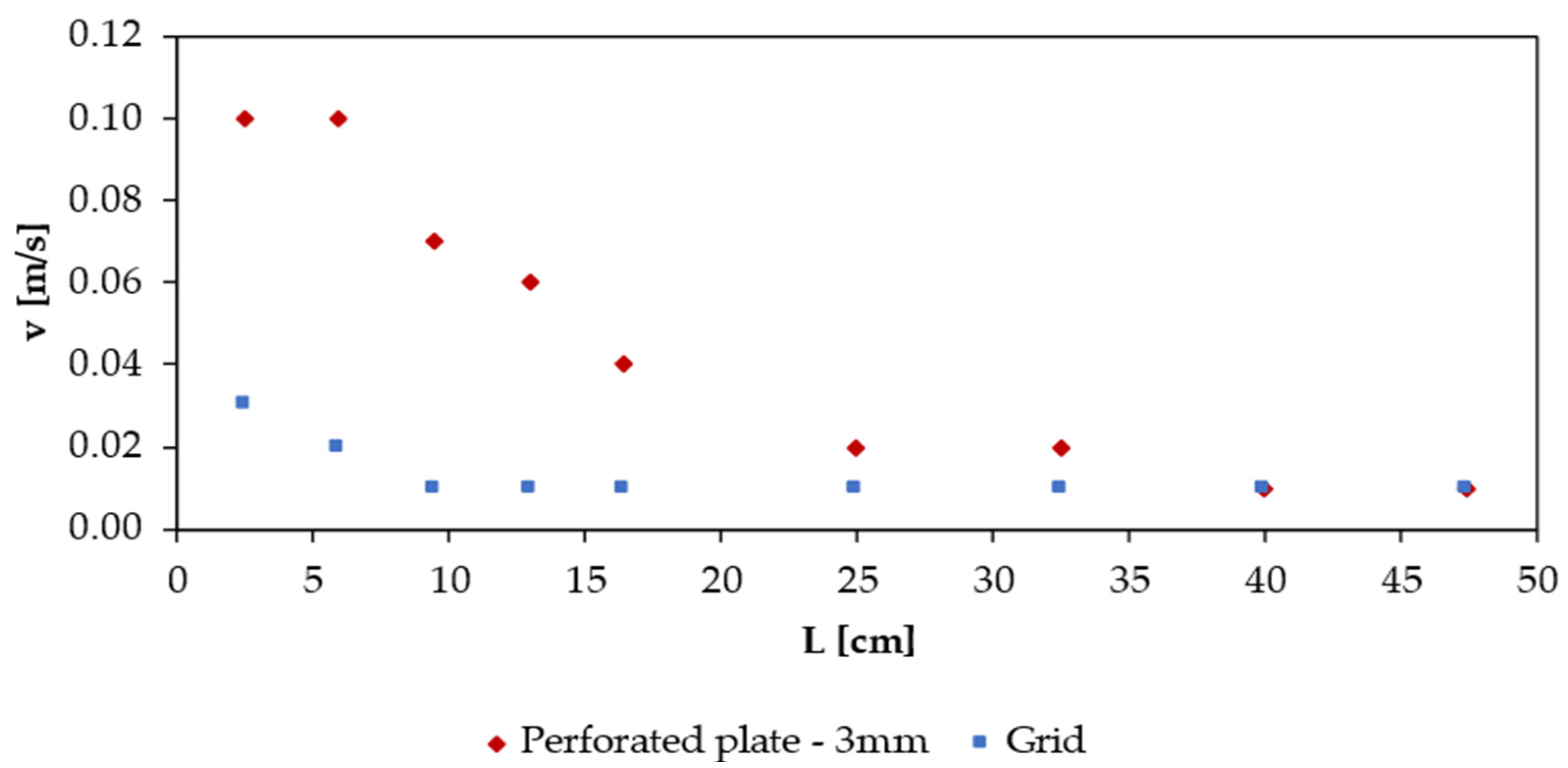 Atmosphere 15 01181 g006