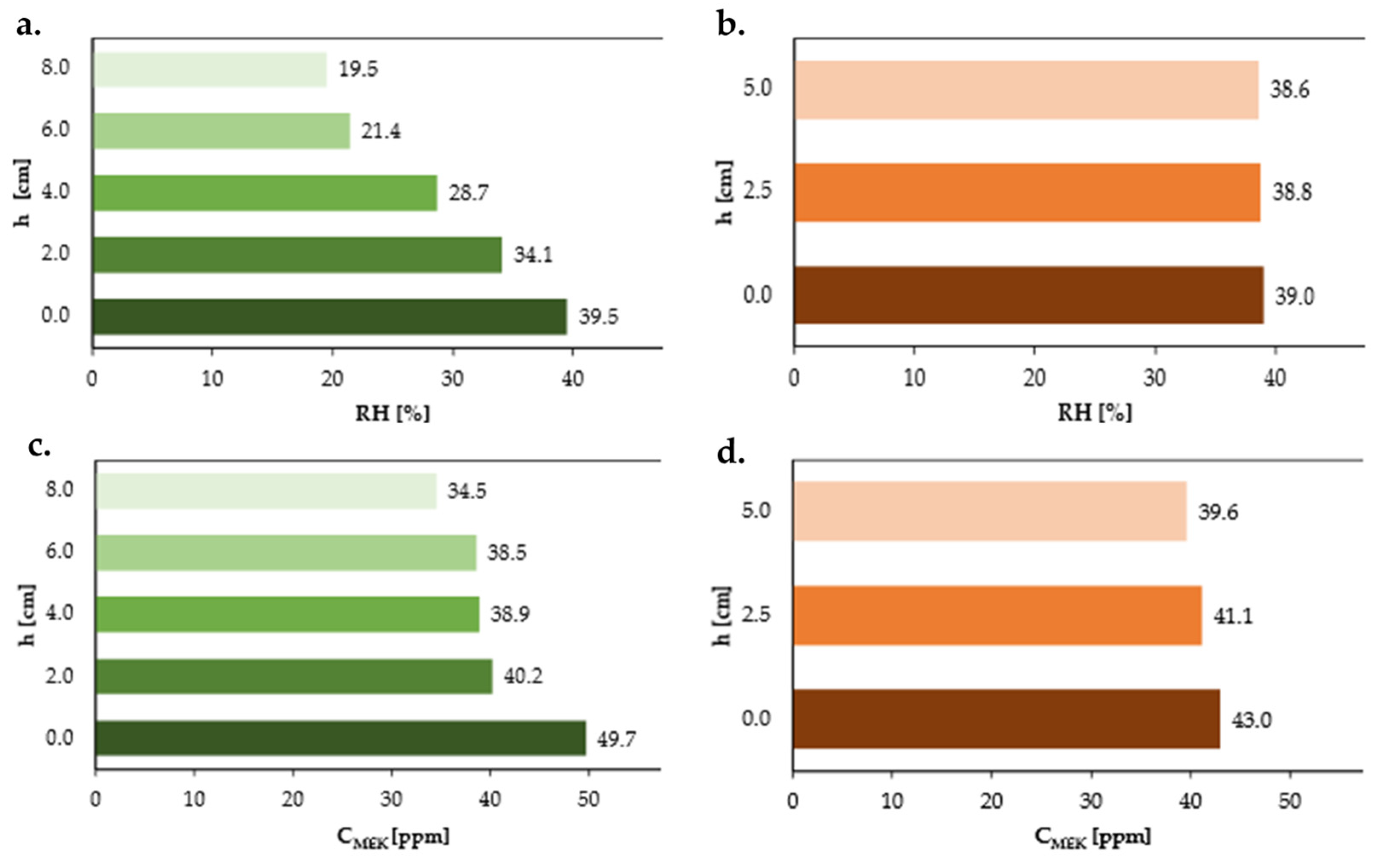 Atmosphere 15 01181 g007