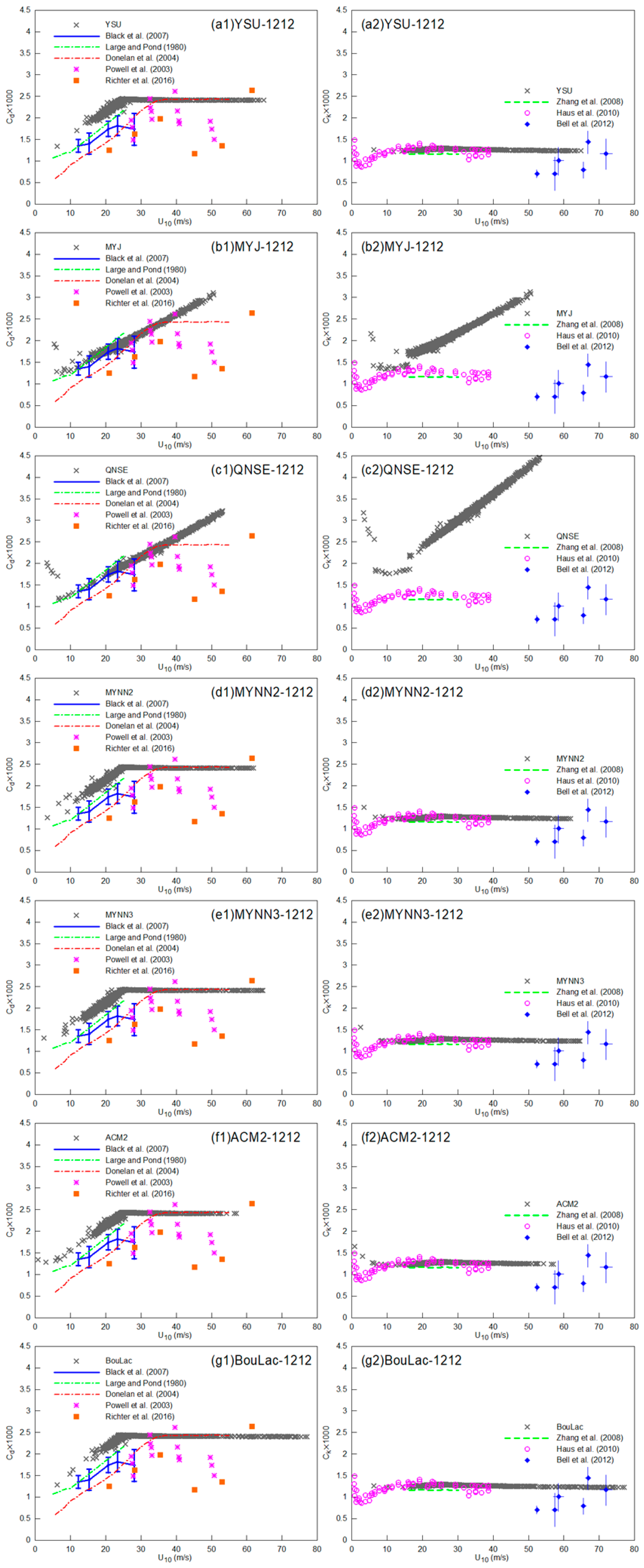 Atmosphere 15 01182 g004