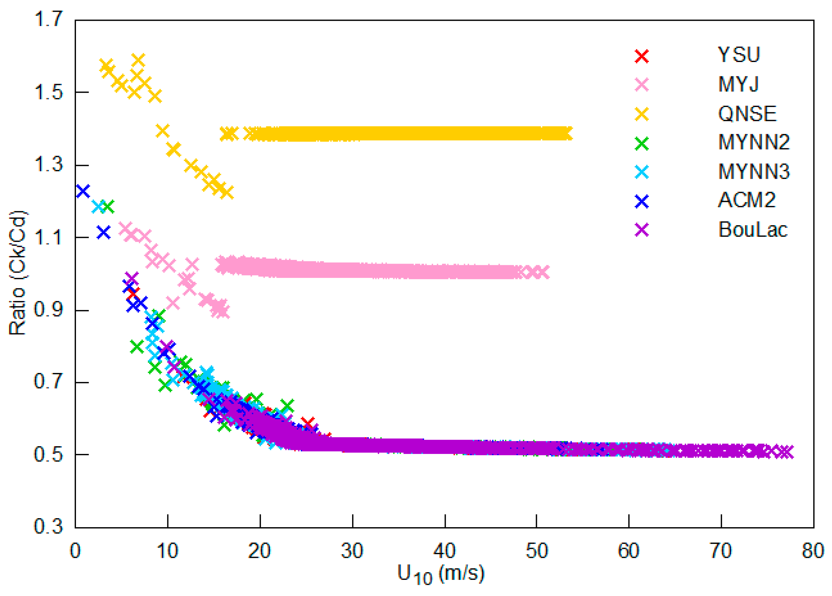 Atmosphere 15 01182 g005