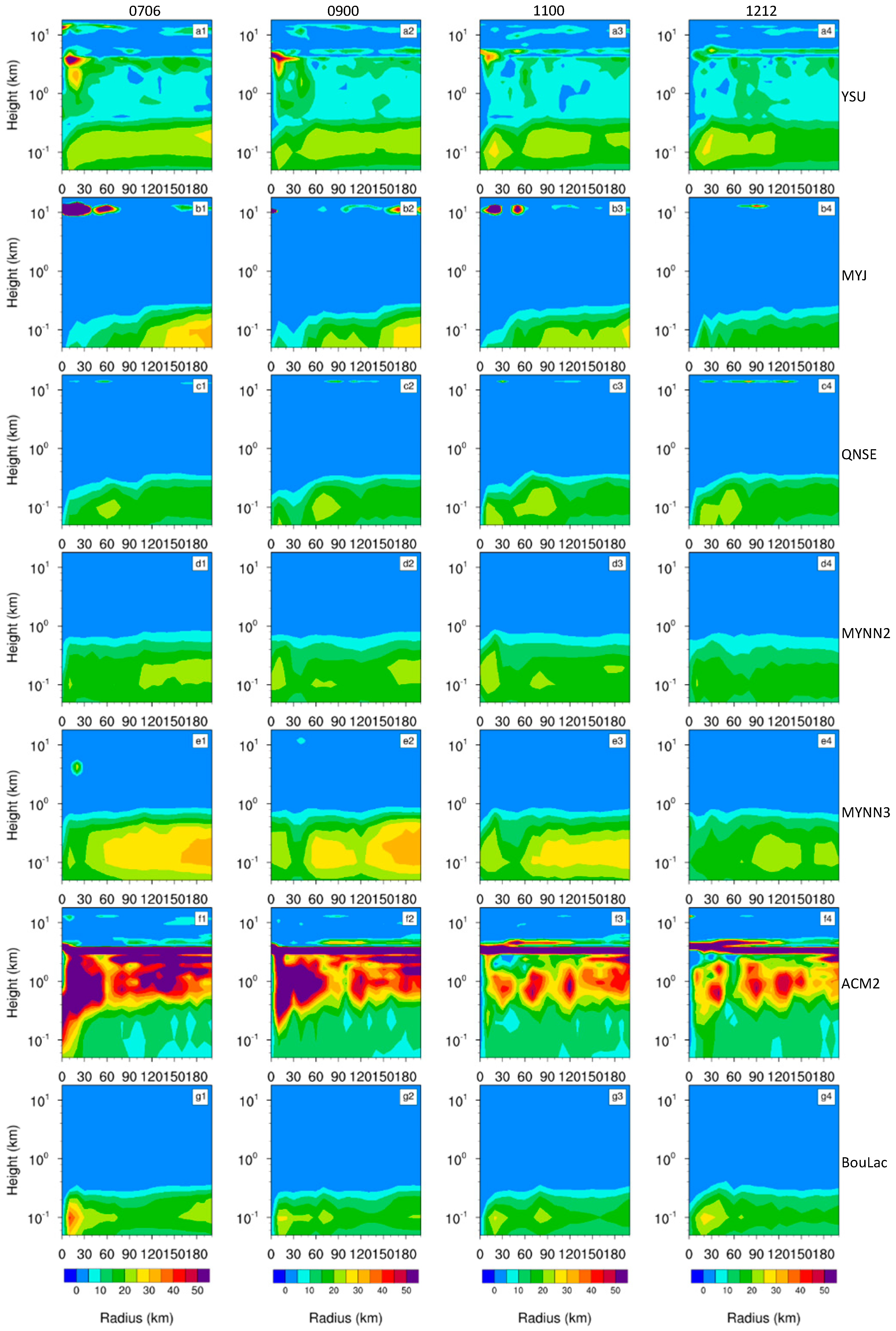 Atmosphere 15 01182 g007