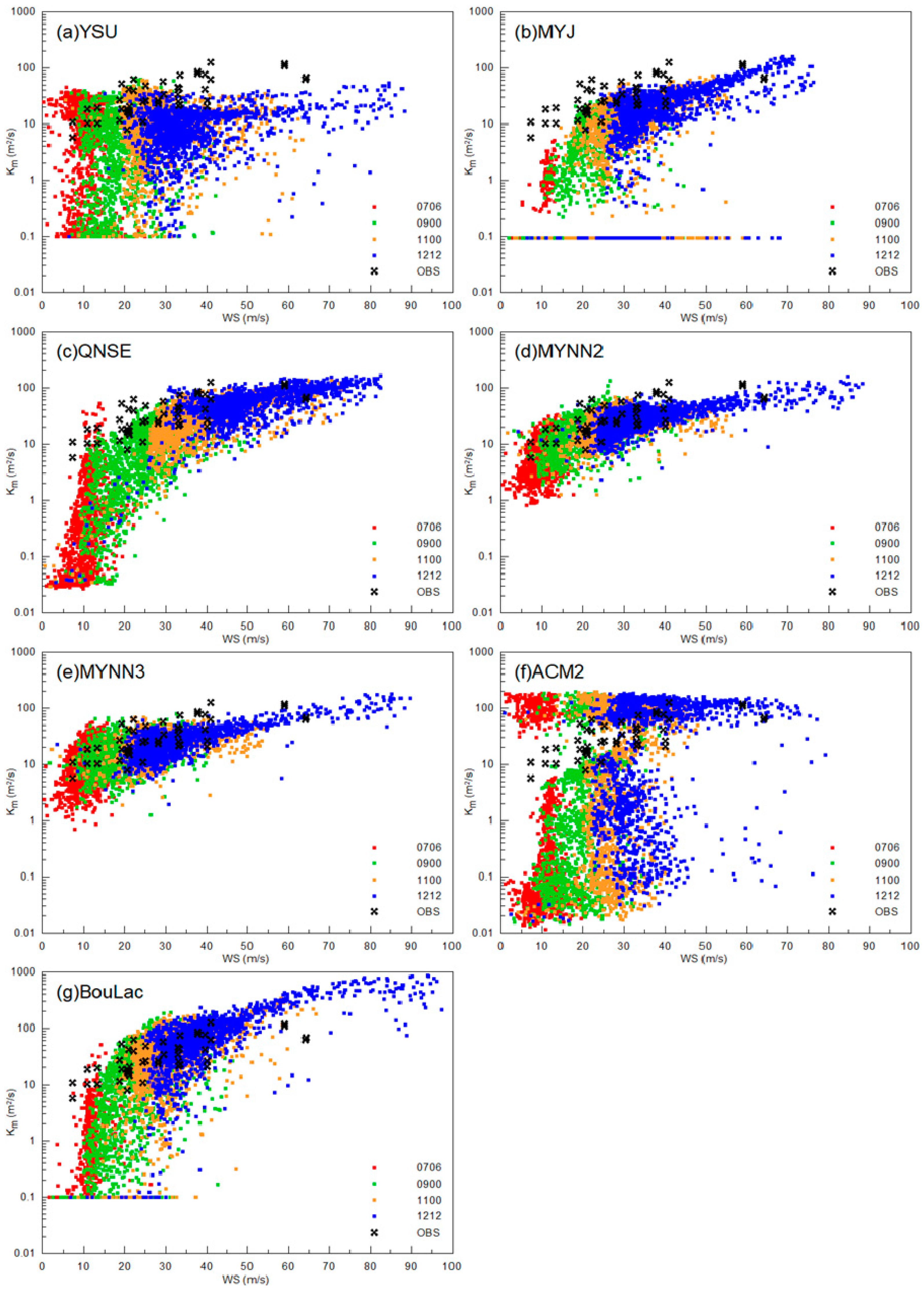 Atmosphere 15 01182 g008