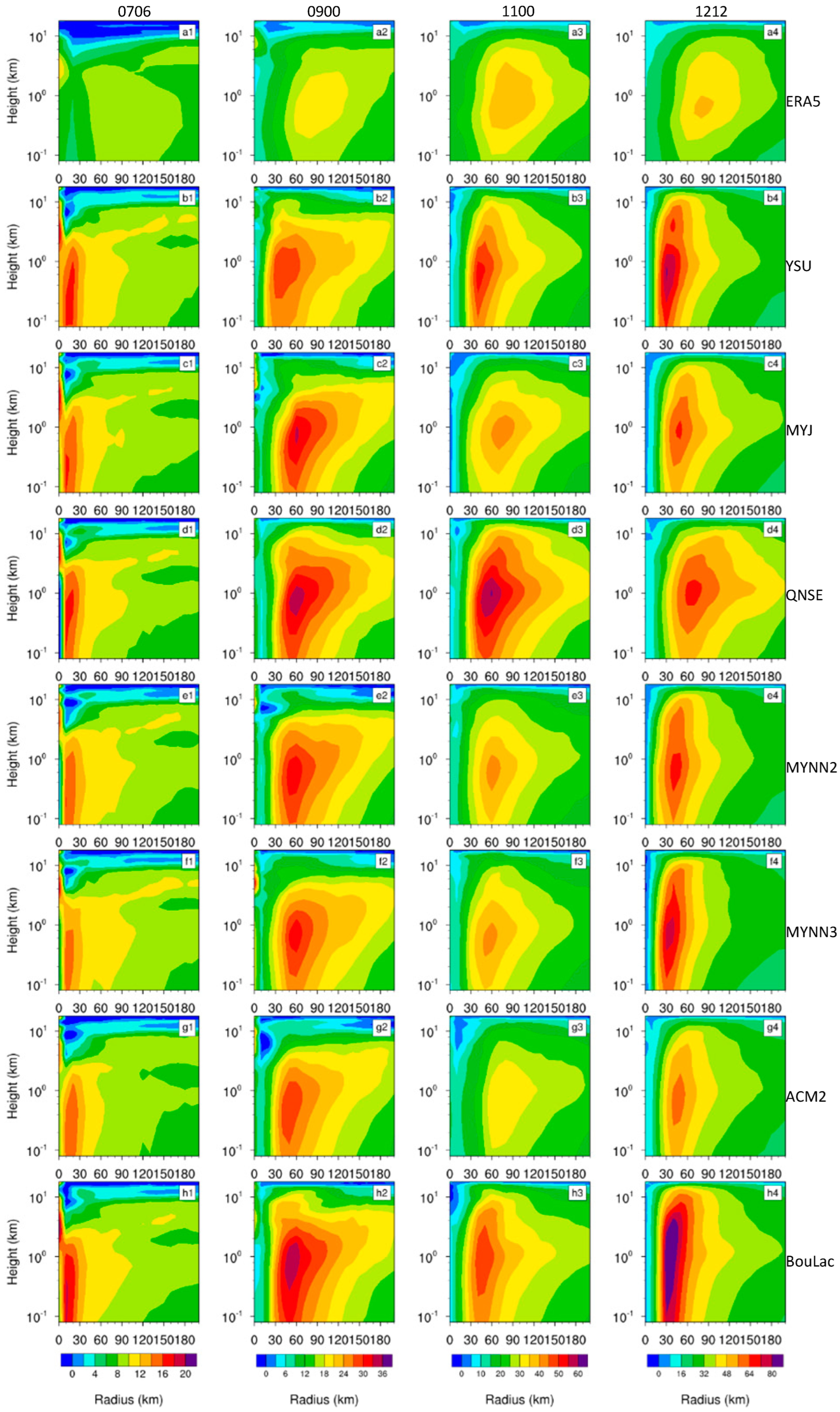 Atmosphere 15 01182 g009