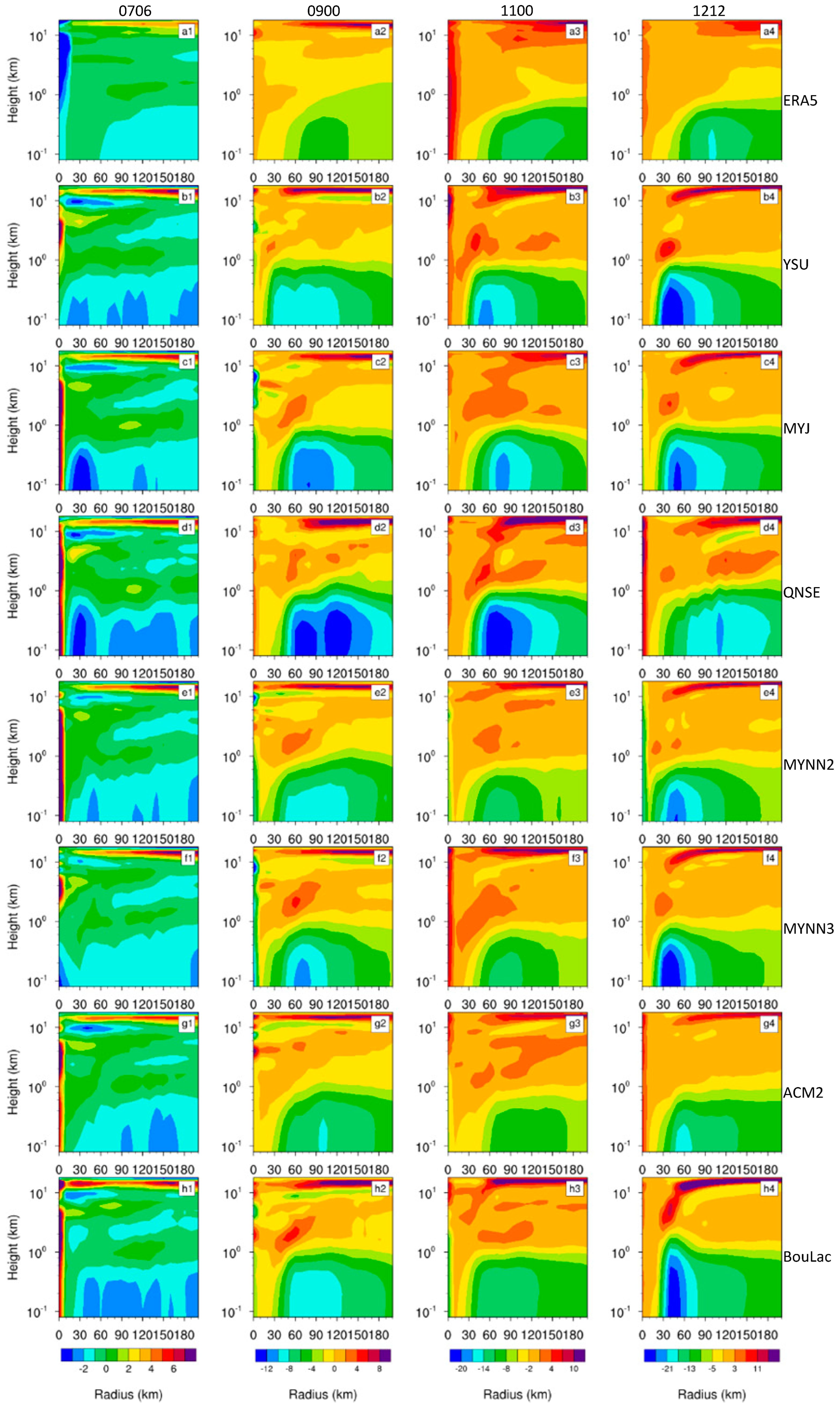 Atmosphere 15 01182 g010