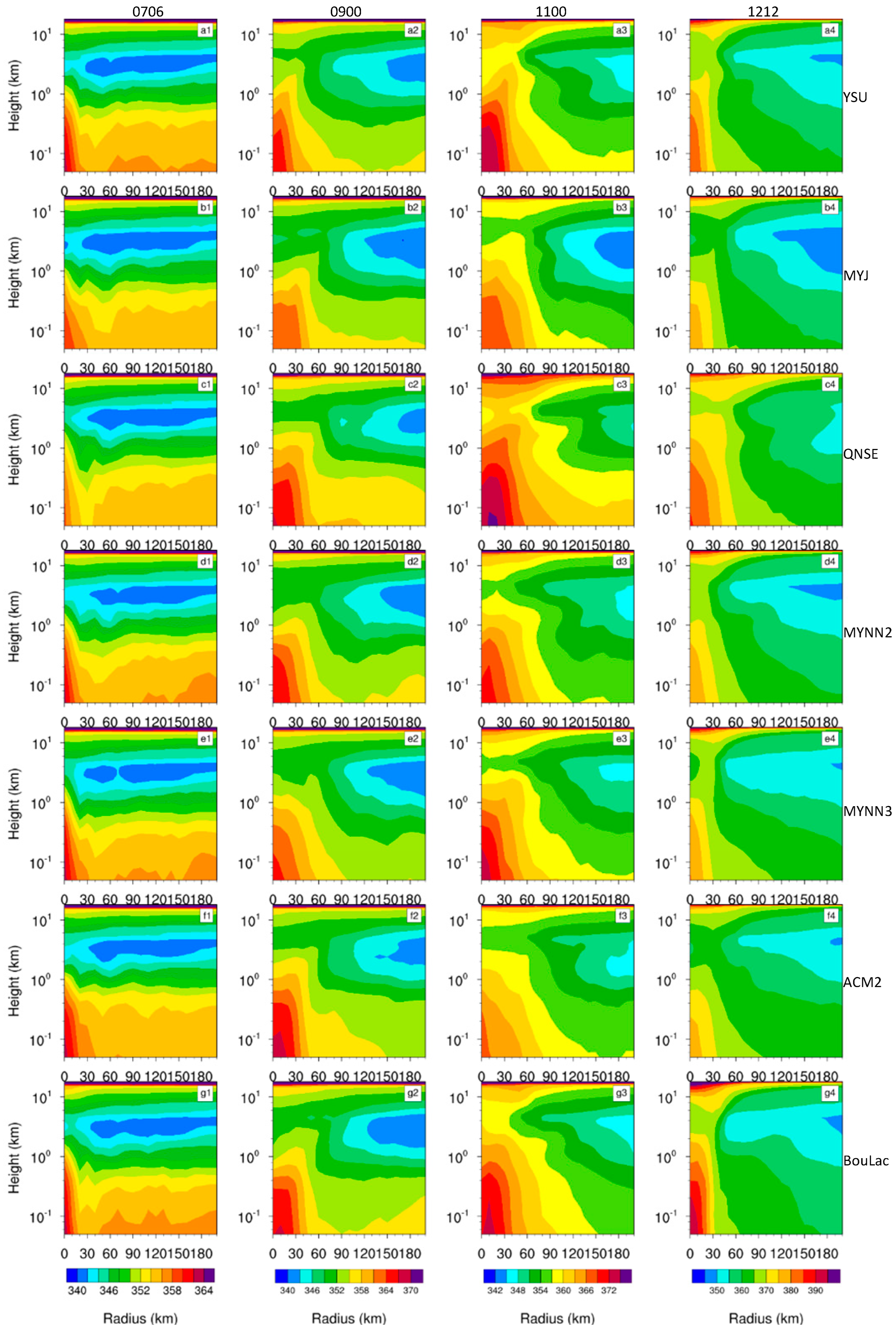 Atmosphere 15 01182 g012
