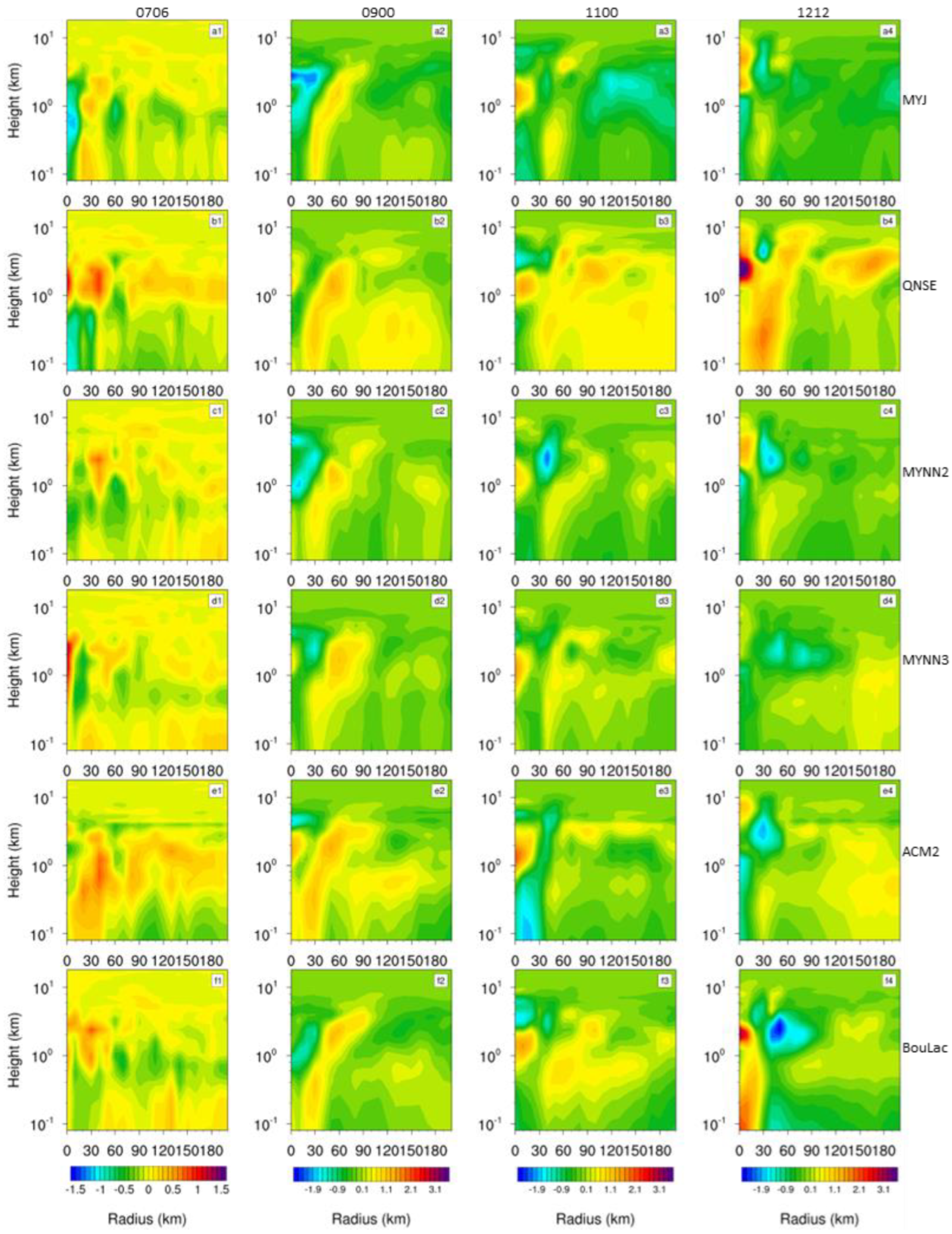 Atmosphere 15 01182 g013