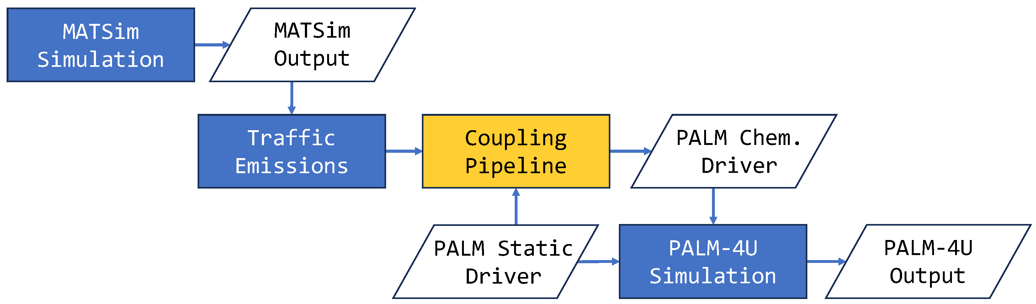 Atmosphere 15 01183 g001