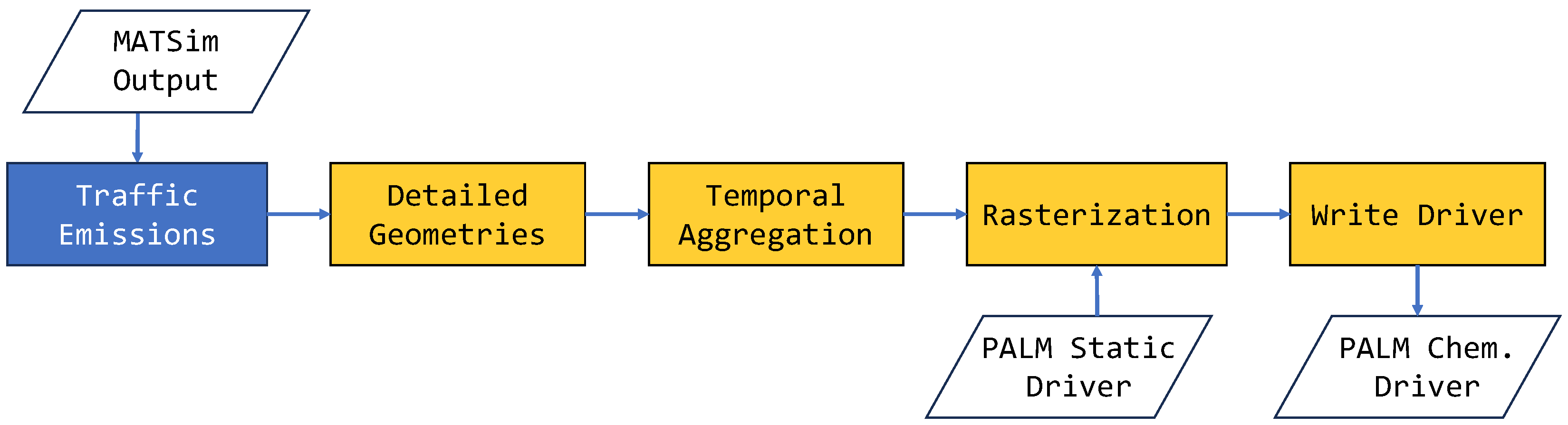 Atmosphere 15 01183 g003
