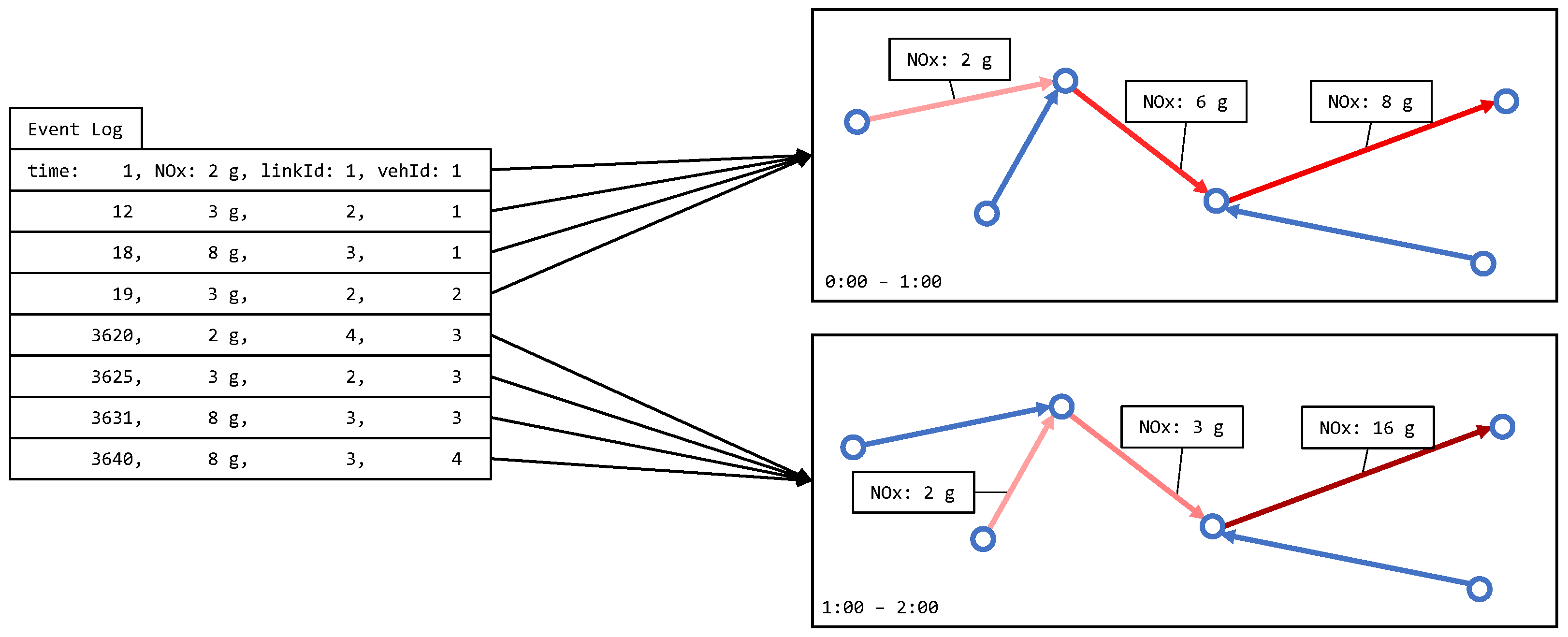 Atmosphere 15 01183 g005