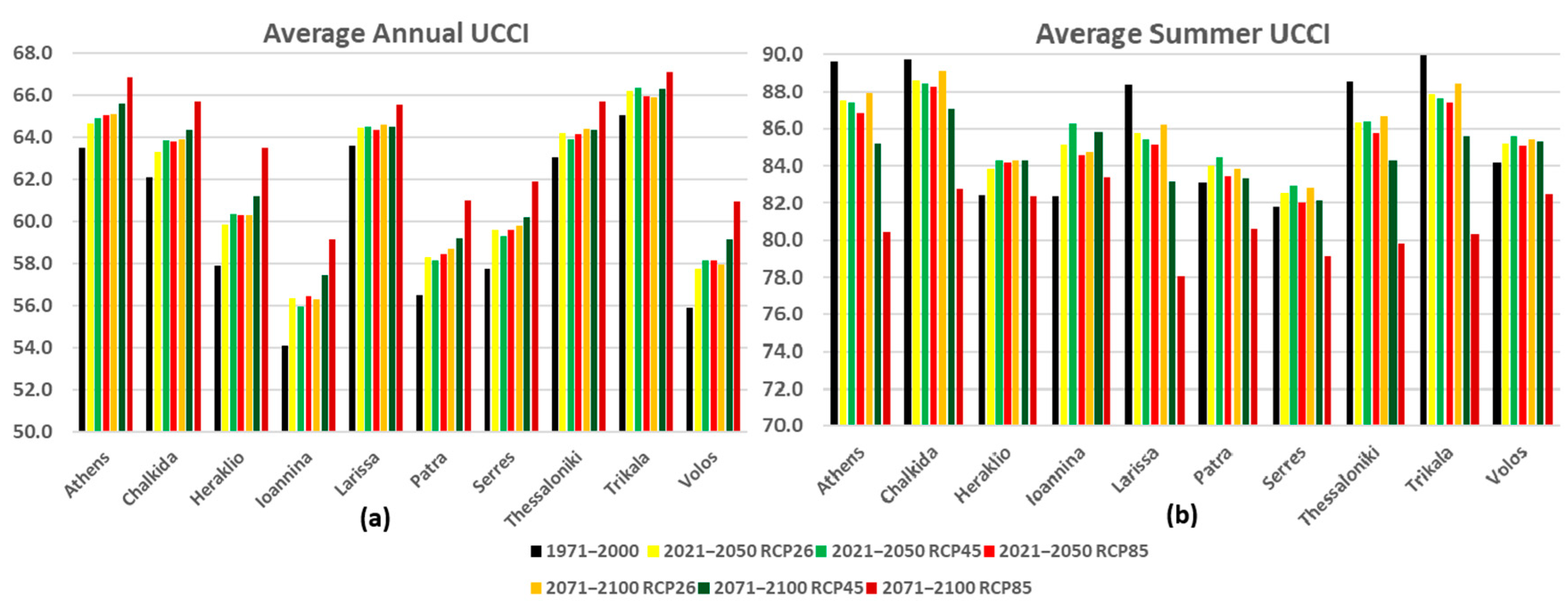 Atmosphere 15 01185 g003