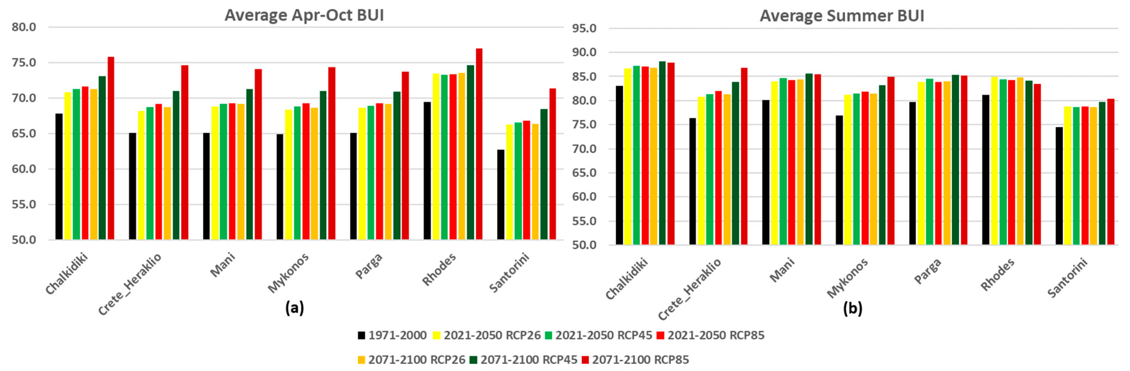 Atmosphere 15 01185 g007