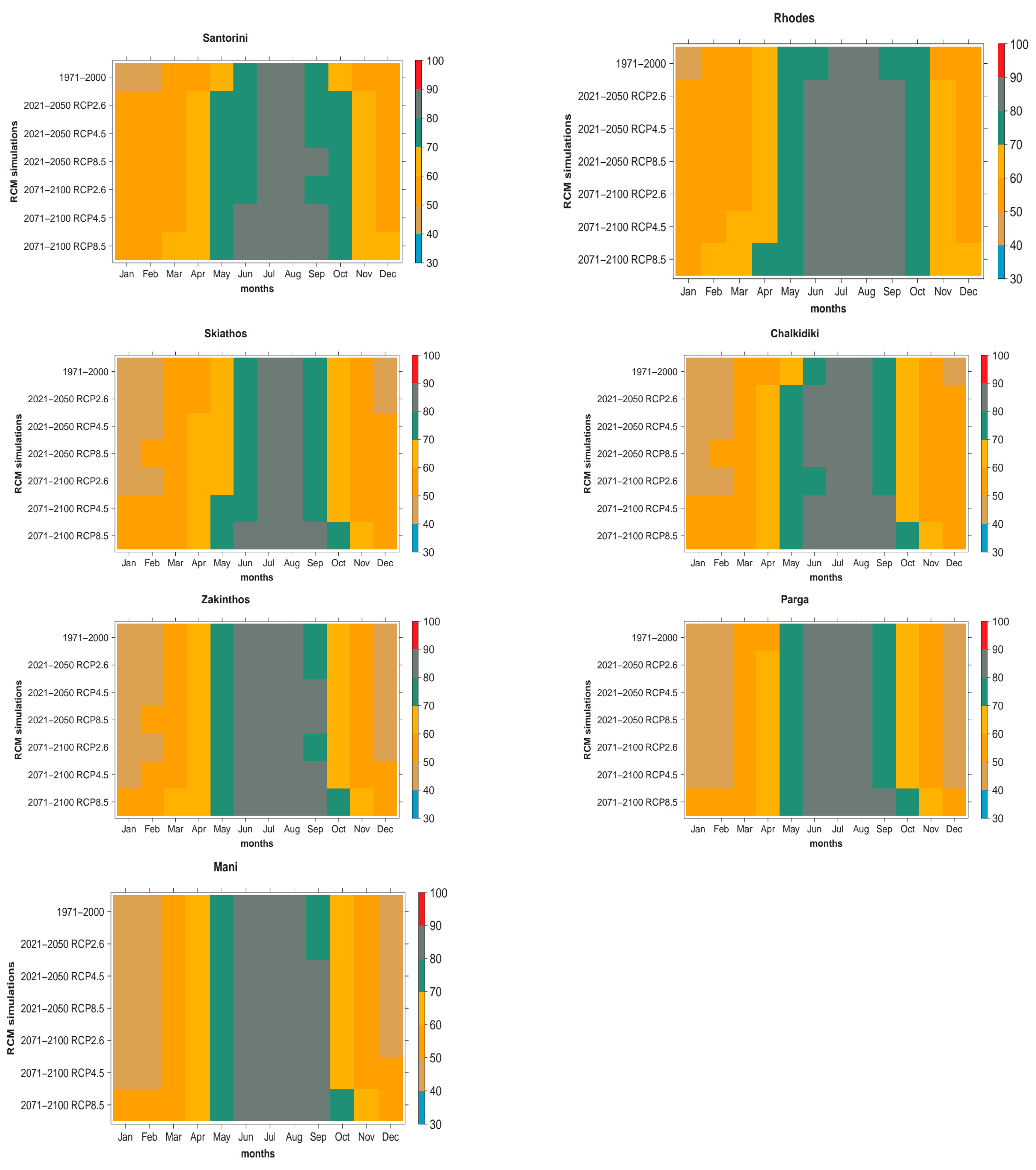 Atmosphere 15 01185 g008b